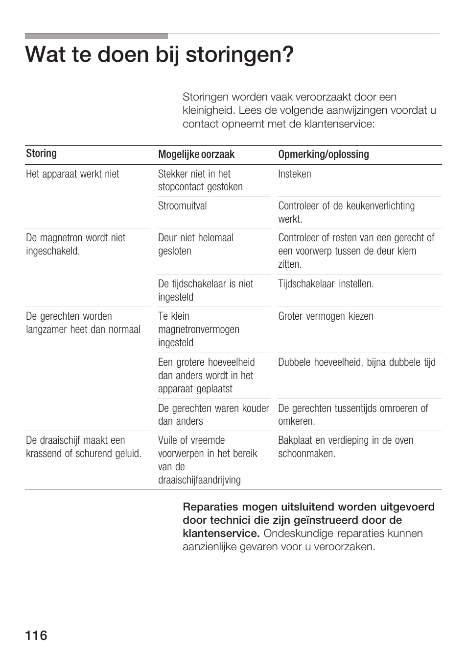 Wat te doen bij storingen | Bosch HMT72M420 - weiß Mikrowellengerät User Manual | Page 116 / 120