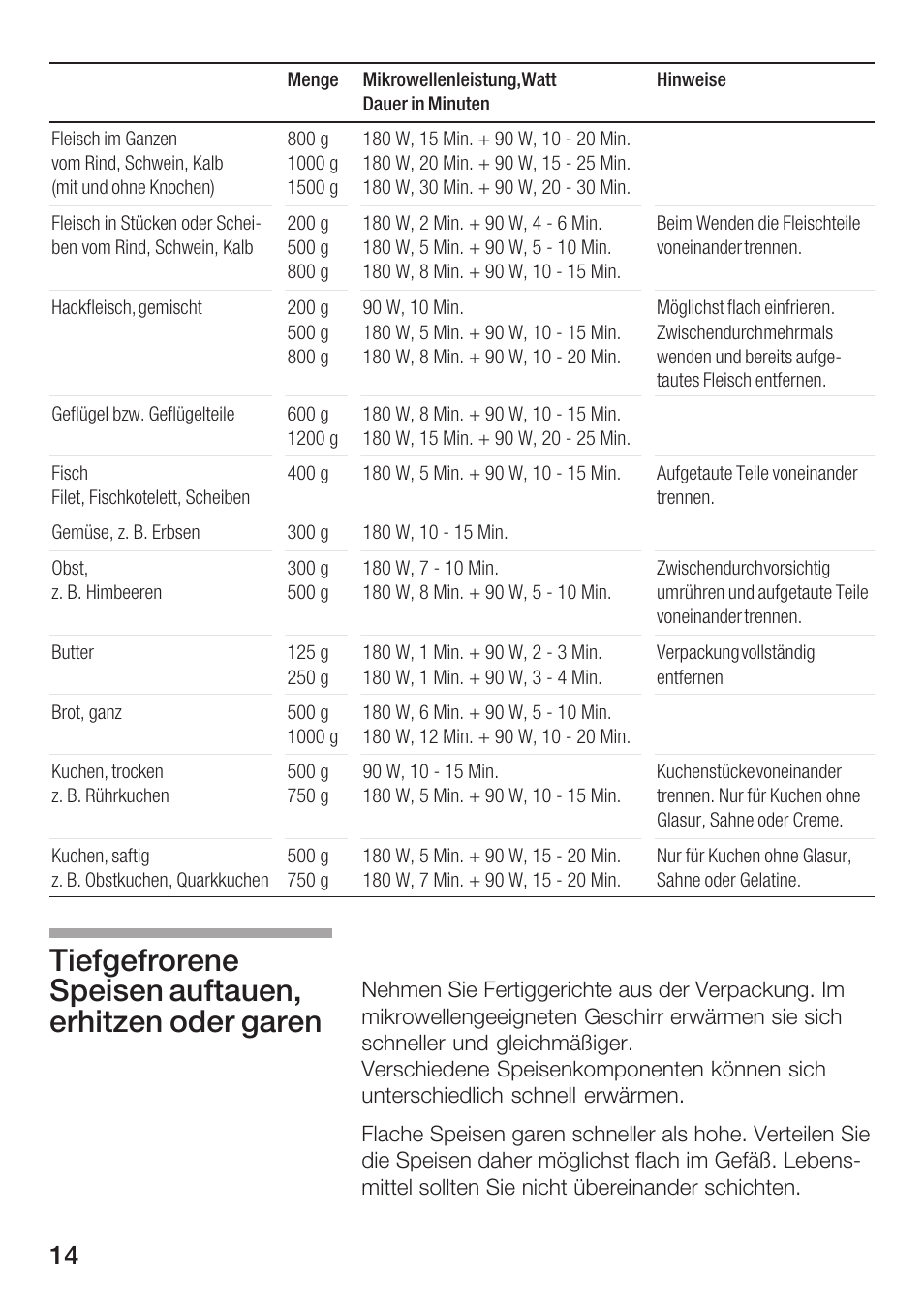 Bosch HMT72M420 - weiß Mikrowellengerät User Manual | Page 14 / 120