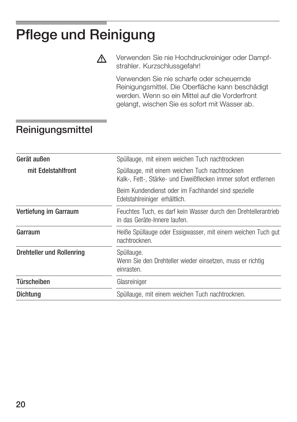 Pflege und reinigung, Reinigungsmittel | Bosch HMT72M420 - weiß Mikrowellengerät User Manual | Page 20 / 120