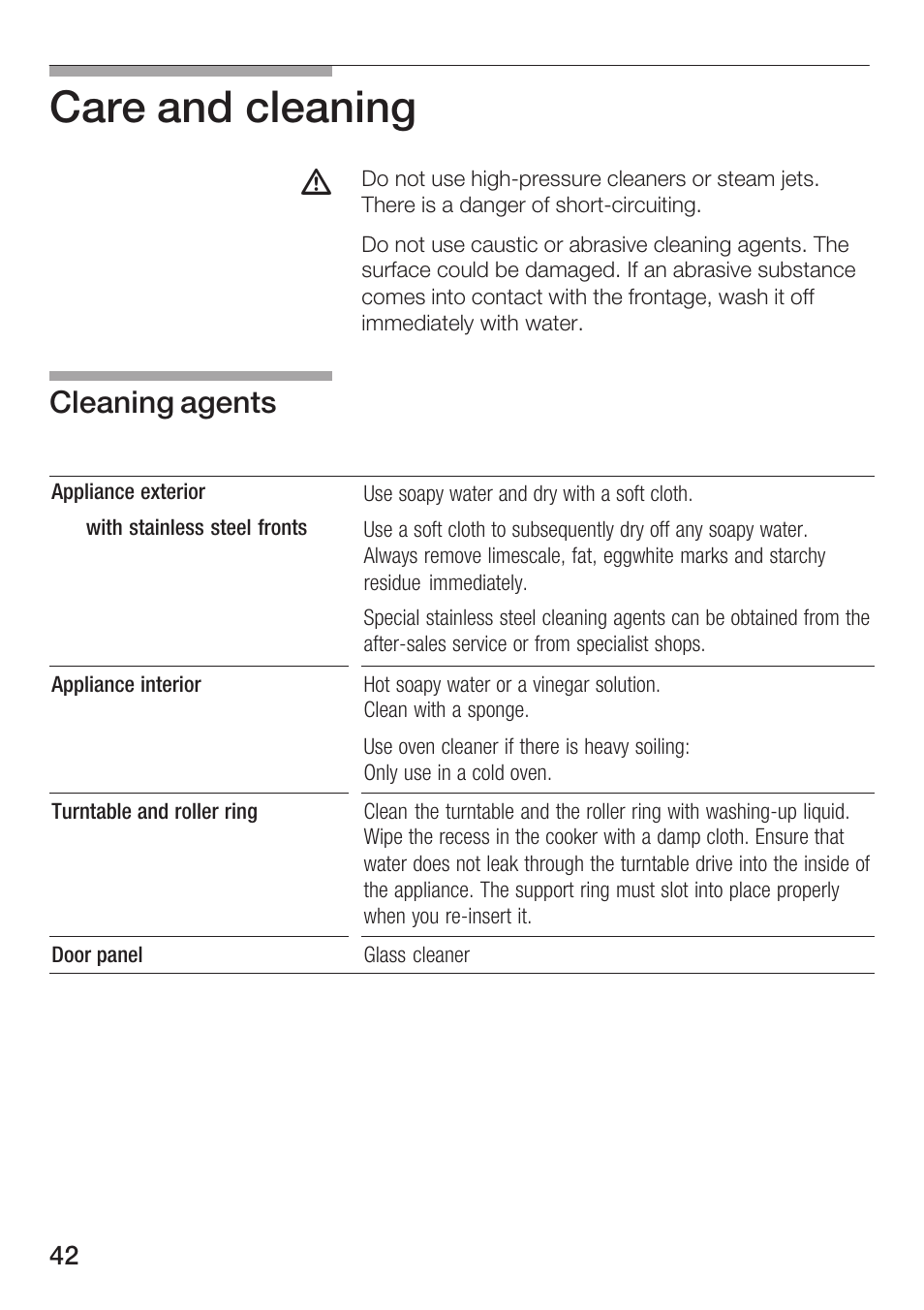 Care and cleaning, Cleaning agents | Bosch HMT72M420 - weiß Mikrowellengerät User Manual | Page 42 / 120