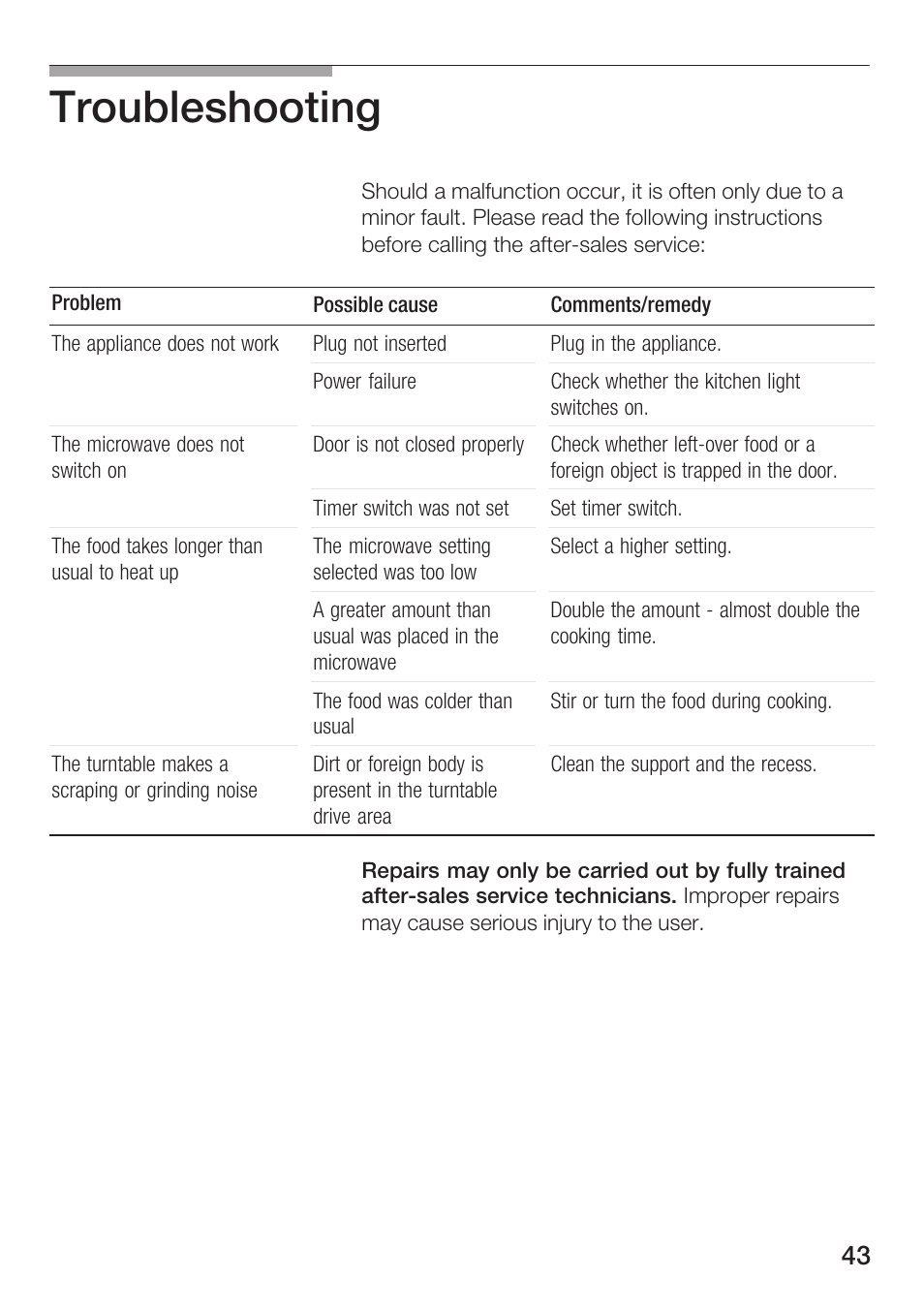 Troubleshooting | Bosch HMT72M420 - weiß Mikrowellengerät User Manual | Page 43 / 120