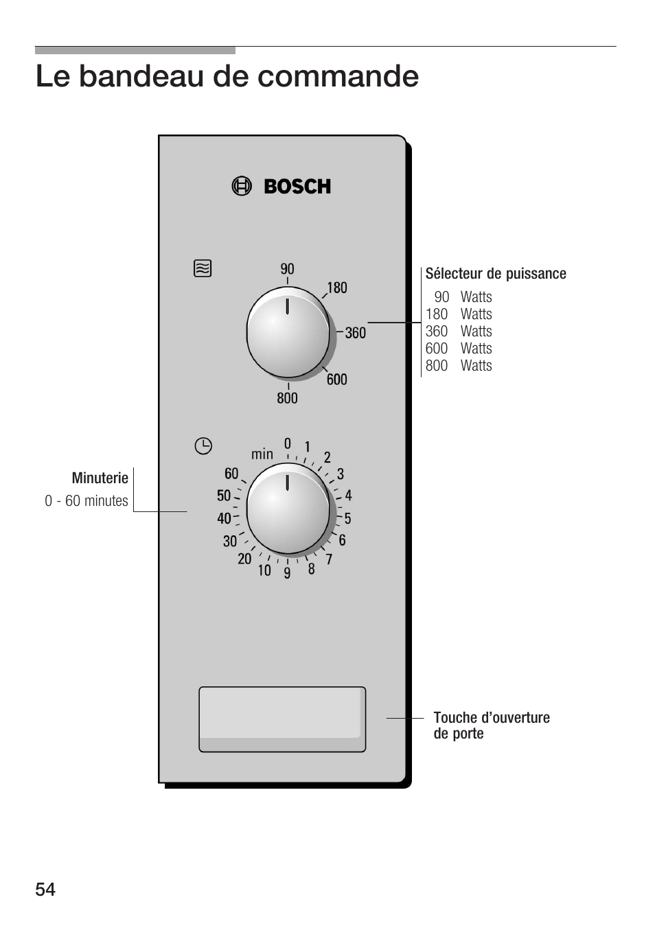 Le bandeau de commande | Bosch HMT72M420 - weiß Mikrowellengerät User Manual | Page 54 / 120