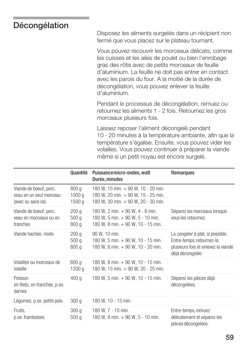 Décongélation | Bosch HMT72M420 - weiß Mikrowellengerät User Manual | Page 59 / 120
