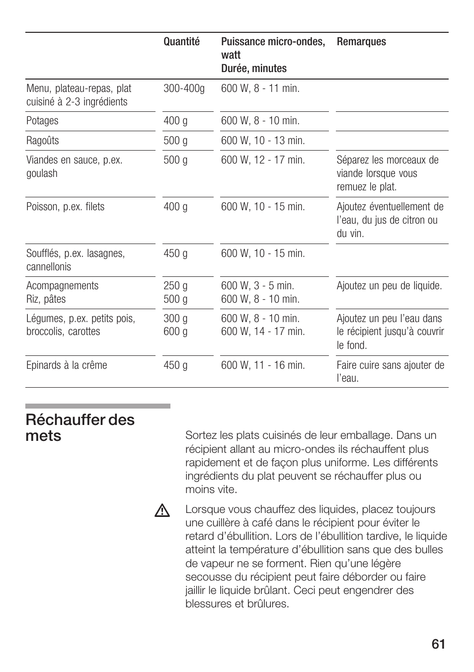 Réchauffer des mets | Bosch HMT72M420 - weiß Mikrowellengerät User Manual | Page 61 / 120