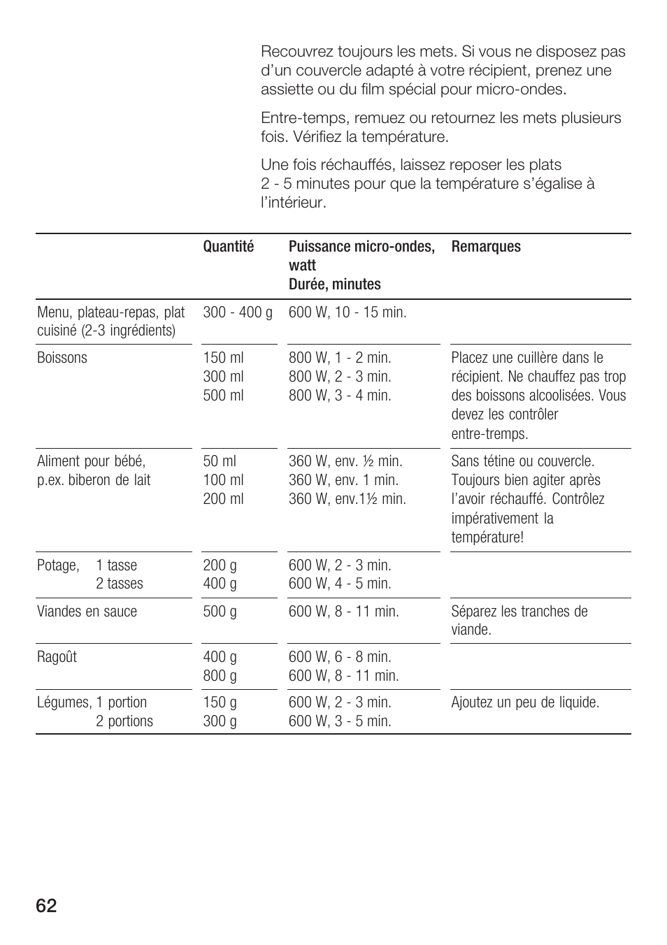 Bosch HMT72M420 - weiß Mikrowellengerät User Manual | Page 62 / 120