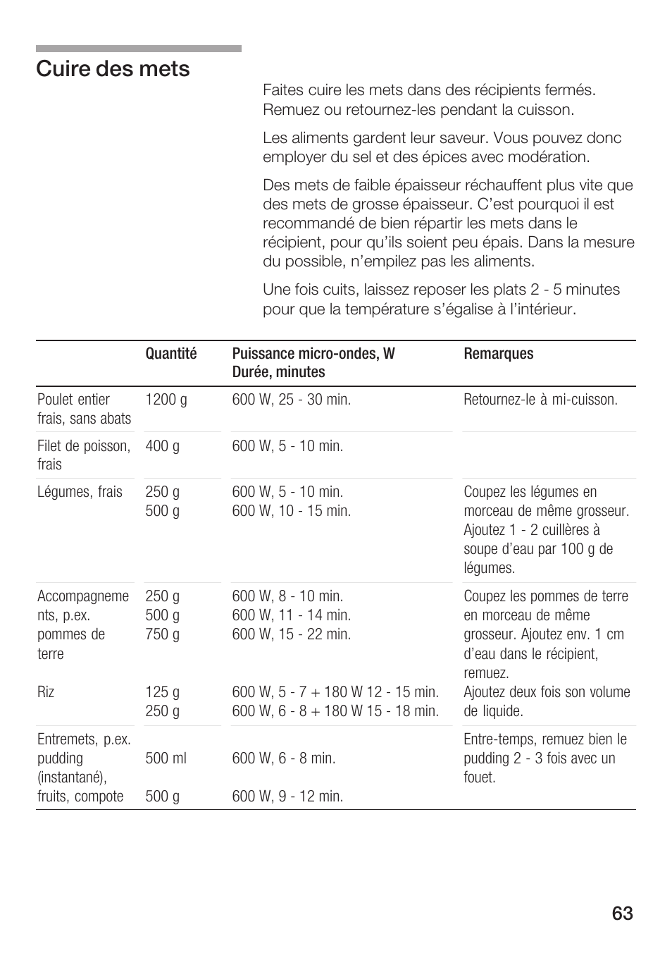 Cuire des mets | Bosch HMT72M420 - weiß Mikrowellengerät User Manual | Page 63 / 120