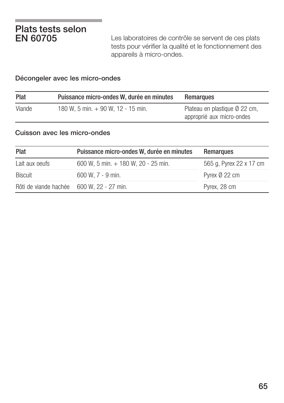 Bosch HMT72M420 - weiß Mikrowellengerät User Manual | Page 65 / 120