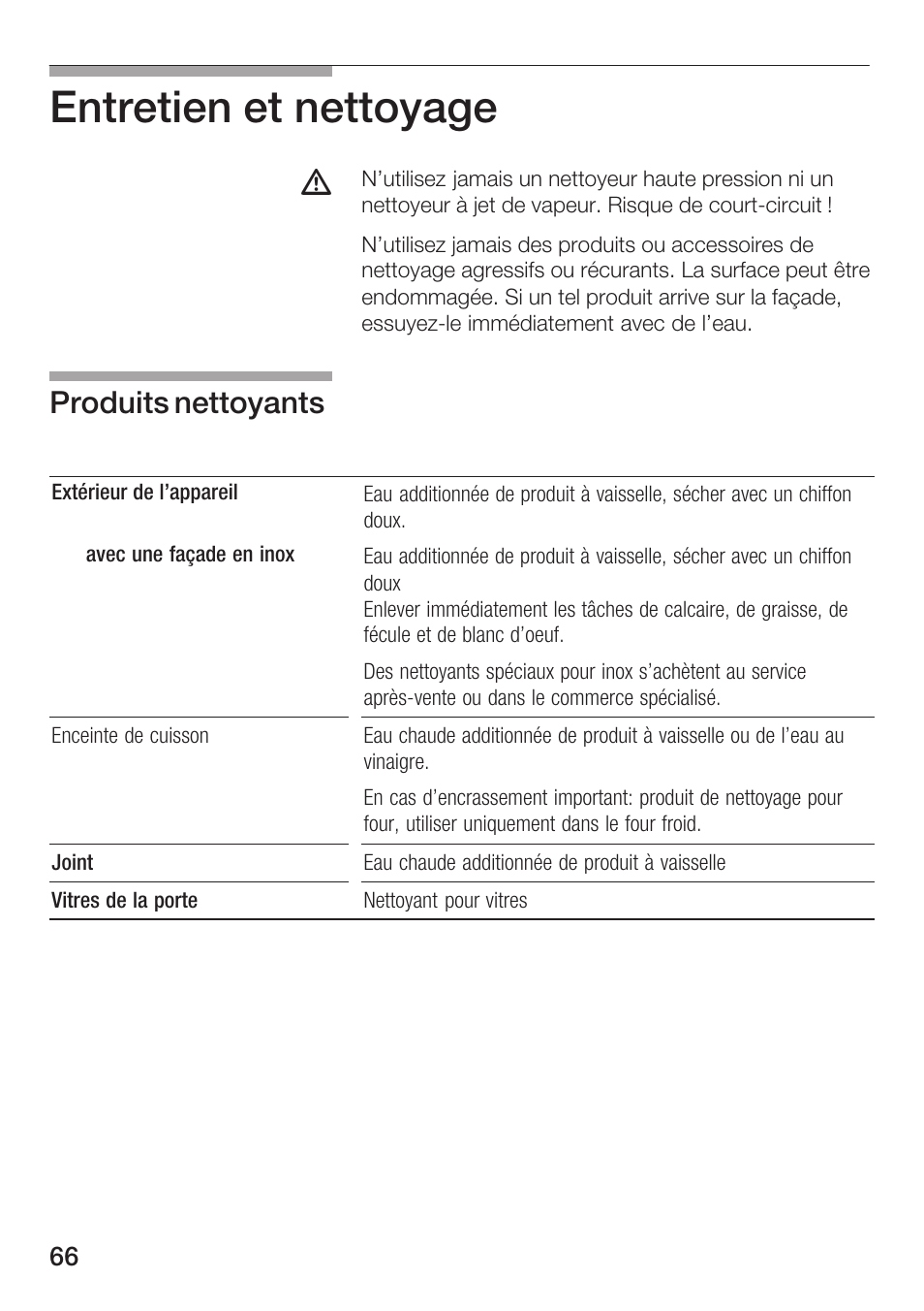 Entretien et nettoyage, Produits nettoyants | Bosch HMT72M420 - weiß Mikrowellengerät User Manual | Page 66 / 120