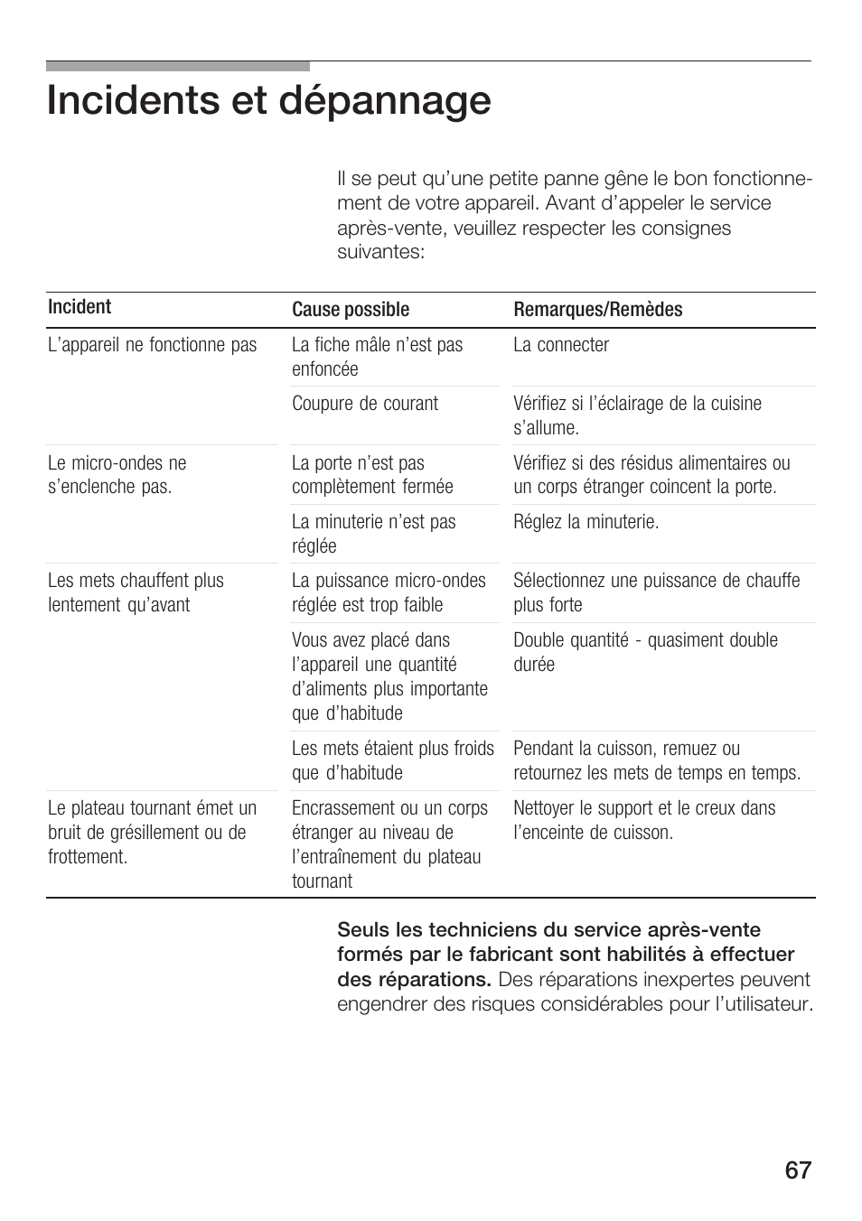 Incidents et dépannage | Bosch HMT72M420 - weiß Mikrowellengerät User Manual | Page 67 / 120