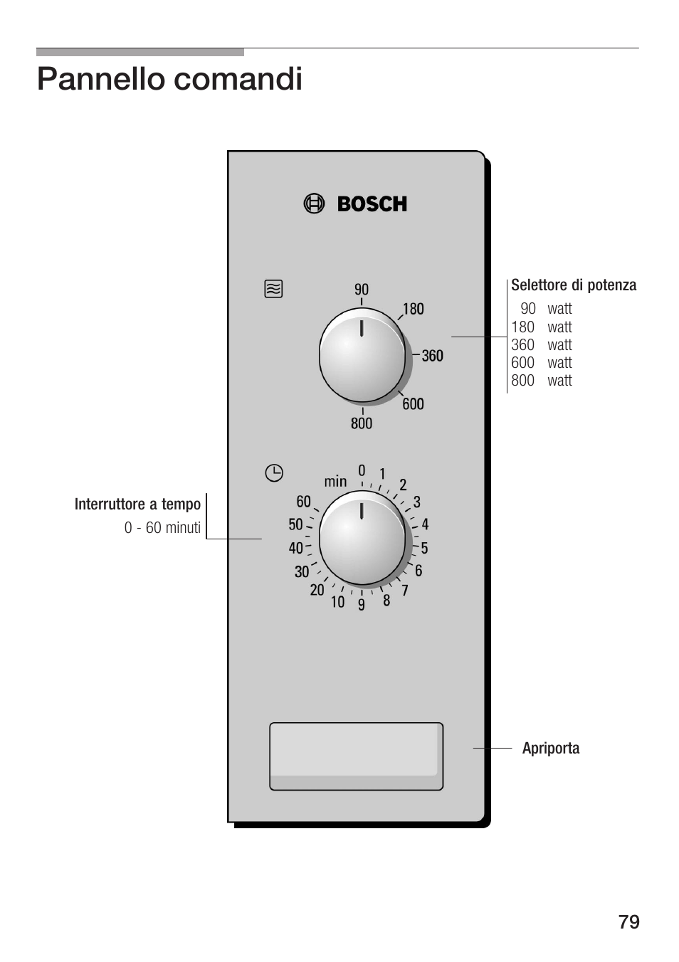 Pannello comandi | Bosch HMT72M420 - weiß Mikrowellengerät User Manual | Page 79 / 120