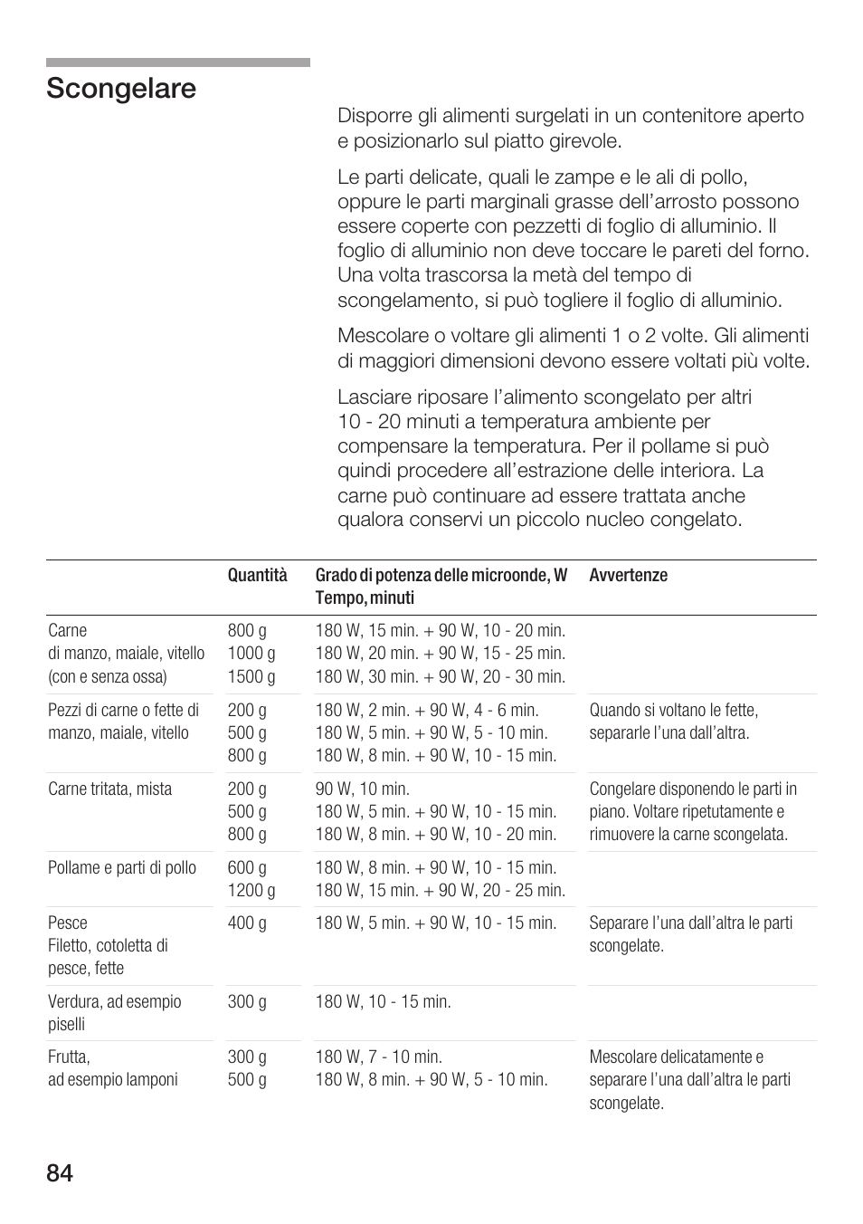 Scongelare | Bosch HMT72M420 - weiß Mikrowellengerät User Manual | Page 84 / 120