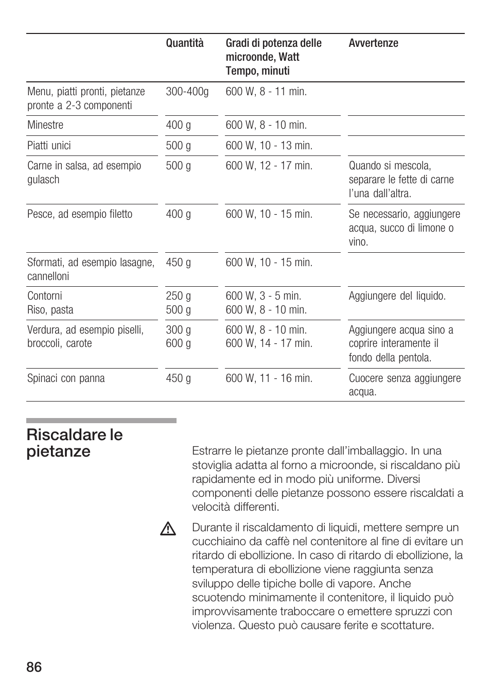 Riscaldare le pietanze | Bosch HMT72M420 - weiß Mikrowellengerät User Manual | Page 86 / 120