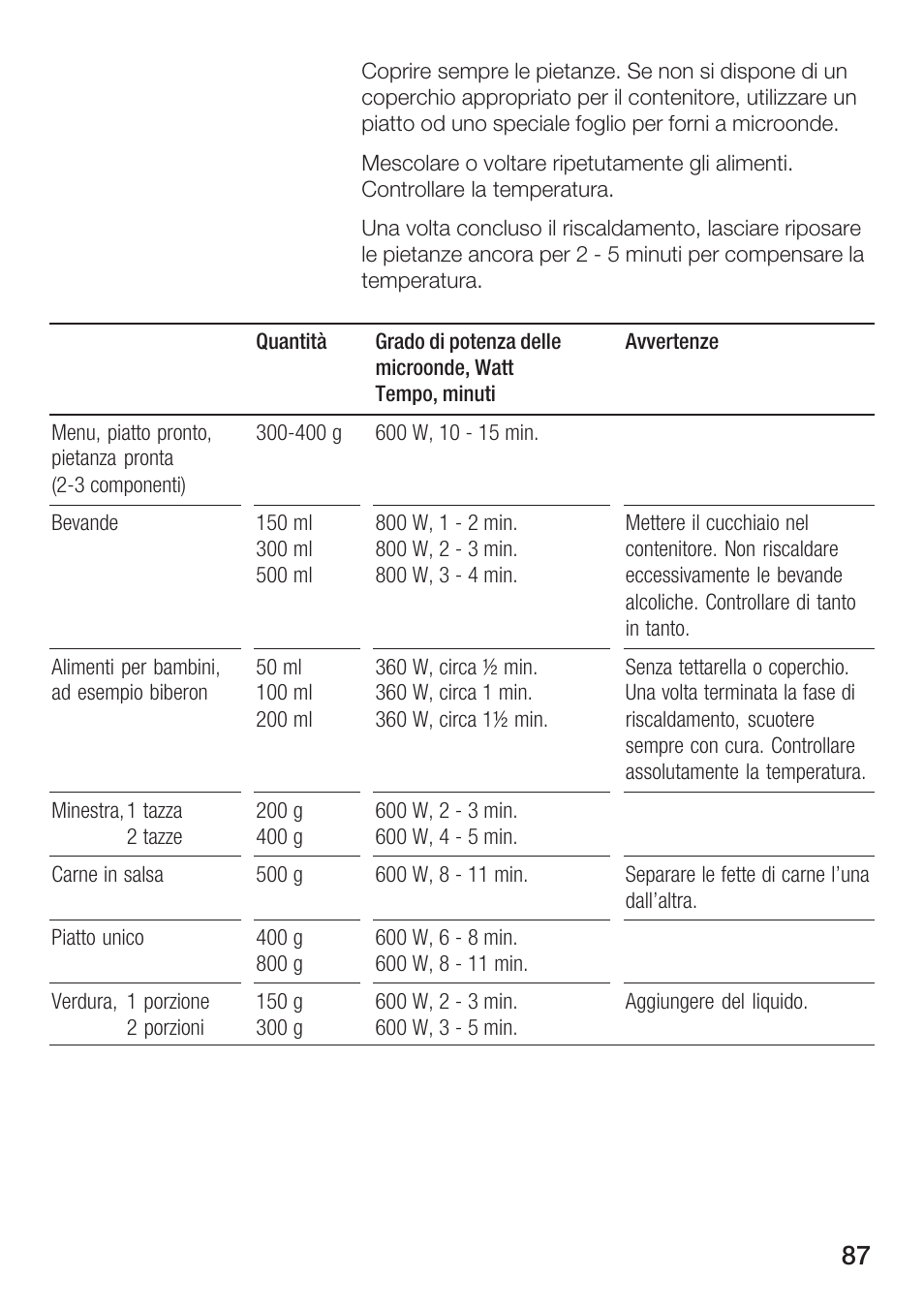 Bosch HMT72M420 - weiß Mikrowellengerät User Manual | Page 87 / 120