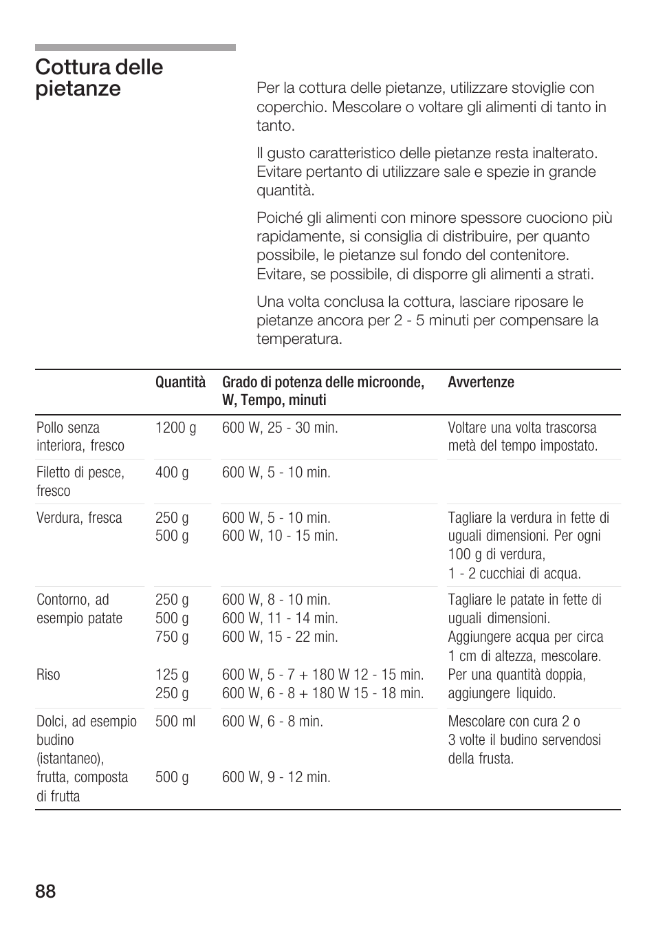 Cottura delle pietanze | Bosch HMT72M420 - weiß Mikrowellengerät User Manual | Page 88 / 120