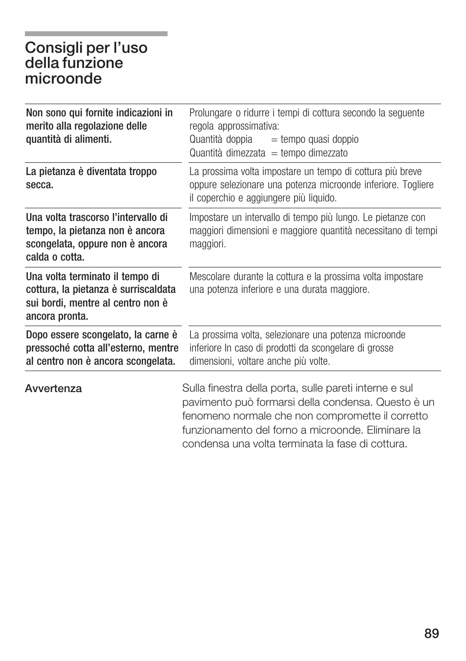 Consigli per l'uso della funzione microonde | Bosch HMT72M420 - weiß Mikrowellengerät User Manual | Page 89 / 120