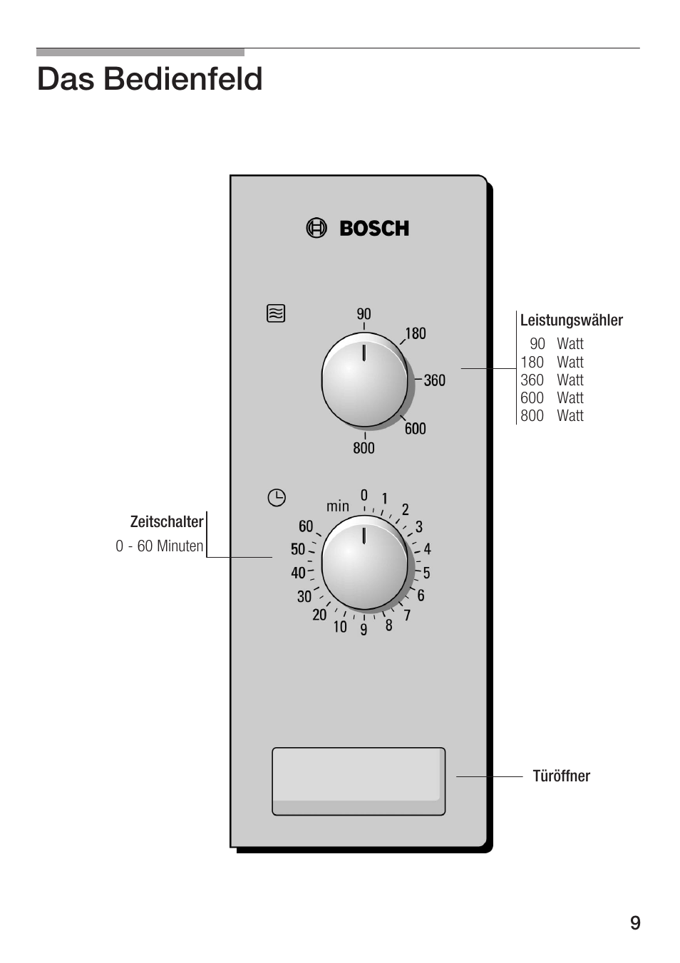 Das bedienfeld | Bosch HMT72M420 - weiß Mikrowellengerät User Manual | Page 9 / 120
