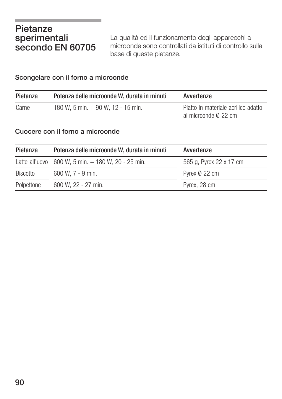 Bosch HMT72M420 - weiß Mikrowellengerät User Manual | Page 90 / 120