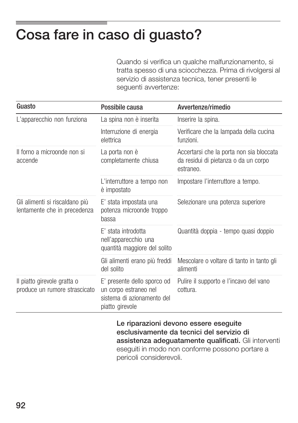 Cosa fare in caso di guasto | Bosch HMT72M420 - weiß Mikrowellengerät User Manual | Page 92 / 120