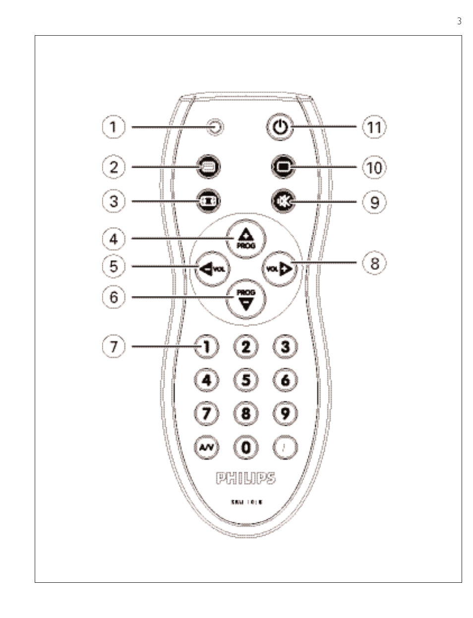Philips SRU1018 User Manual | Page 3 / 72