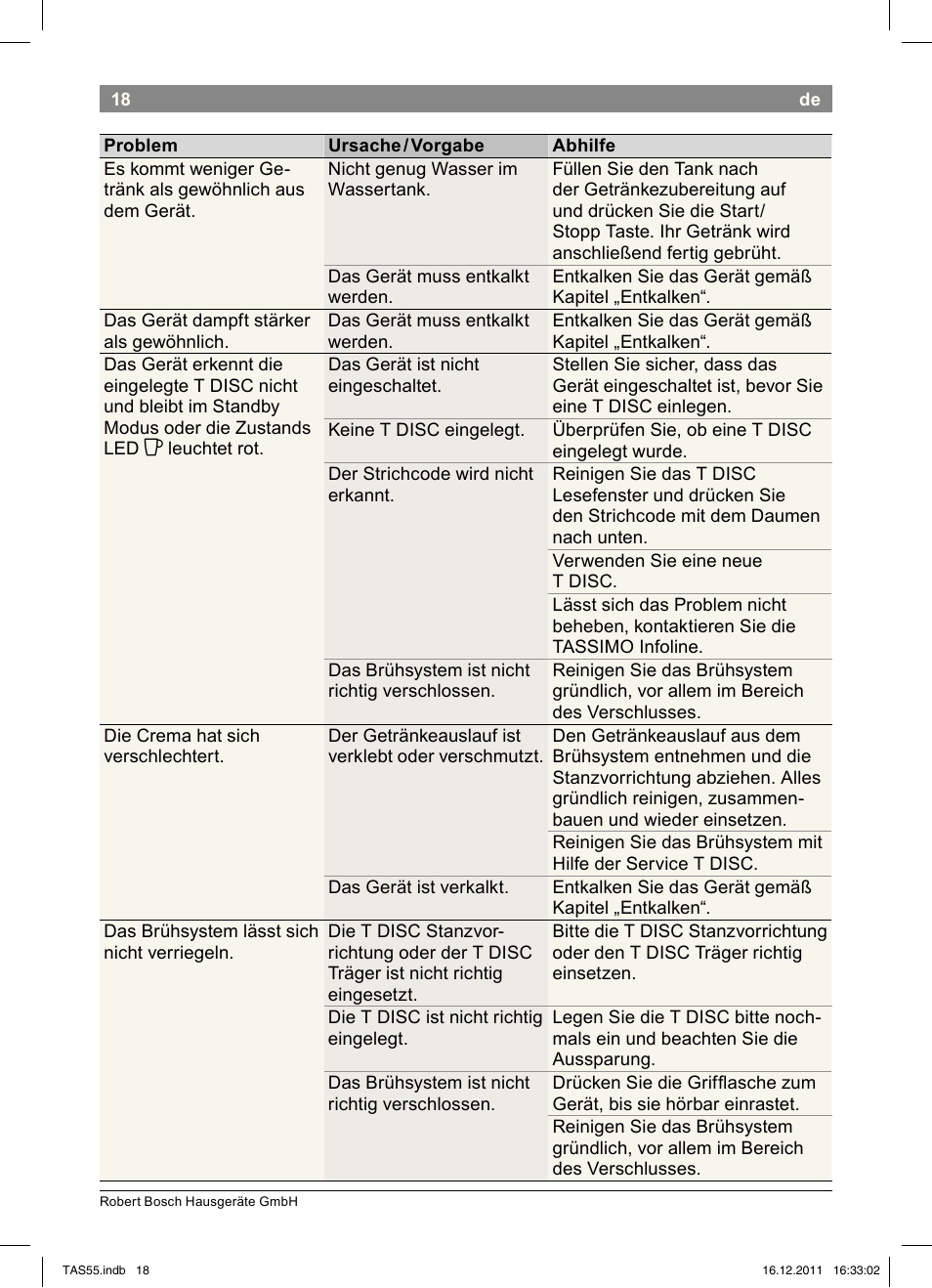 Bosch TASSIMO Multi-Getränke-Automat T55 TAS5544 linen white weiß User Manual | Page 20 / 190