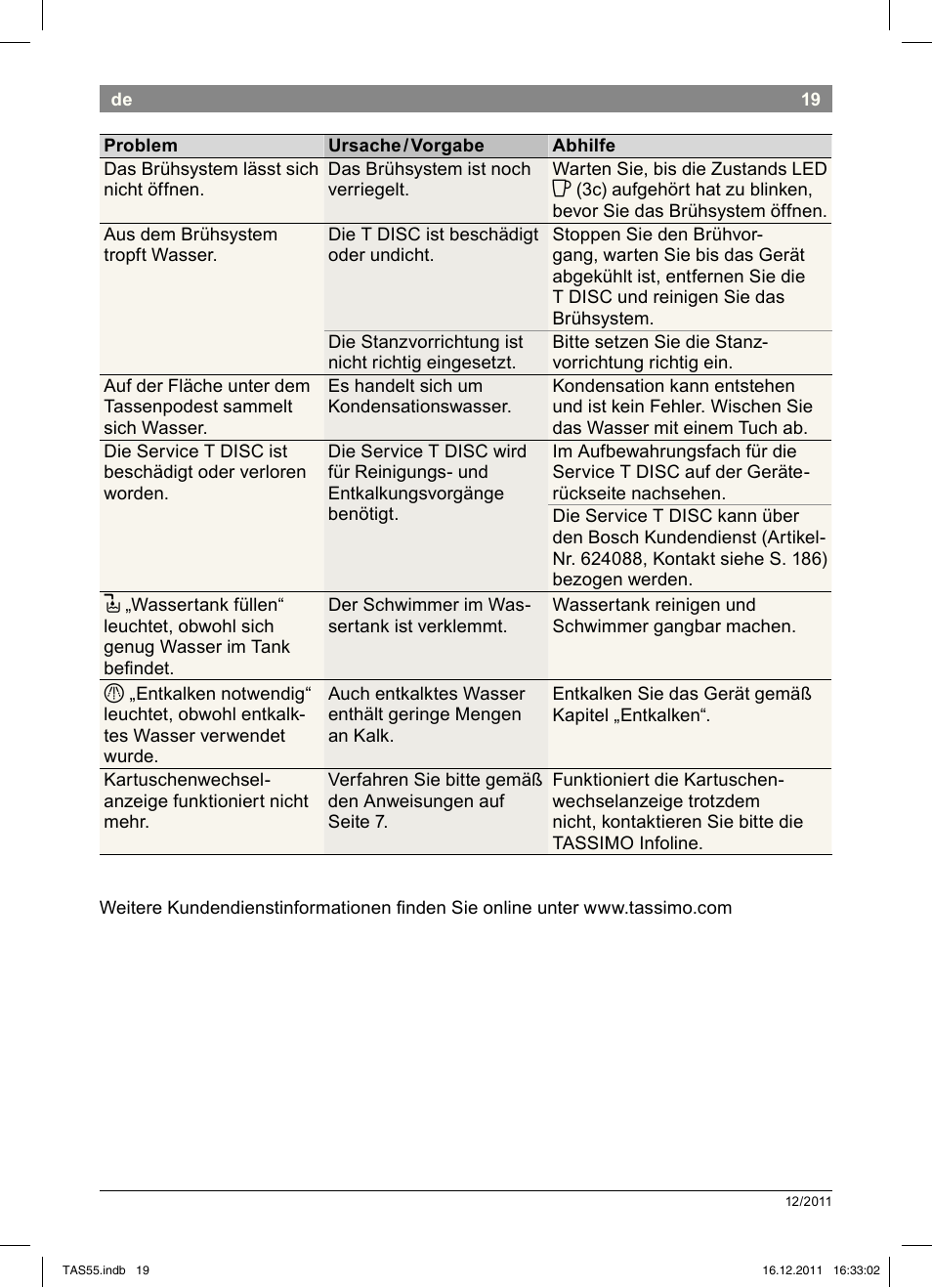Bosch TASSIMO Multi-Getränke-Automat T55 TAS5544 linen white weiß User Manual | Page 21 / 190