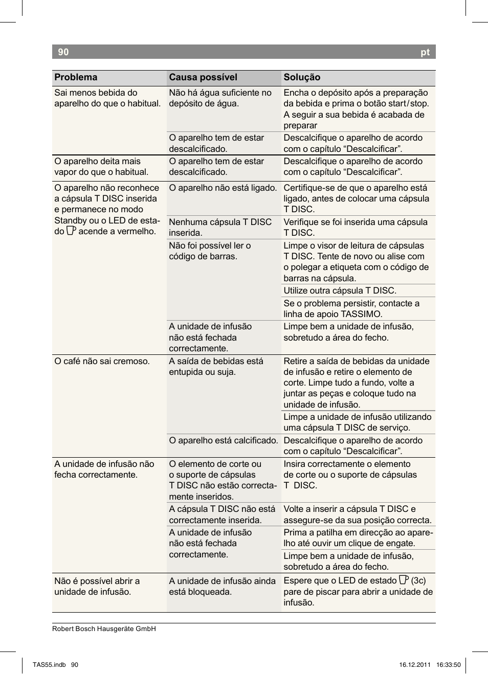 Bosch TASSIMO Multi-Getränke-Automat T55 TAS5544 linen white weiß User Manual | Page 92 / 190
