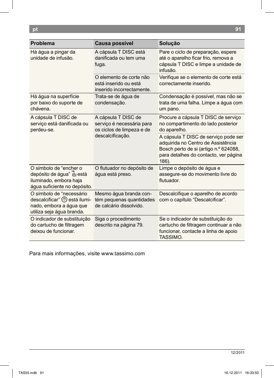 Bosch TASSIMO Multi-Getränke-Automat T55 TAS5544 linen white weiß User Manual | Page 93 / 190