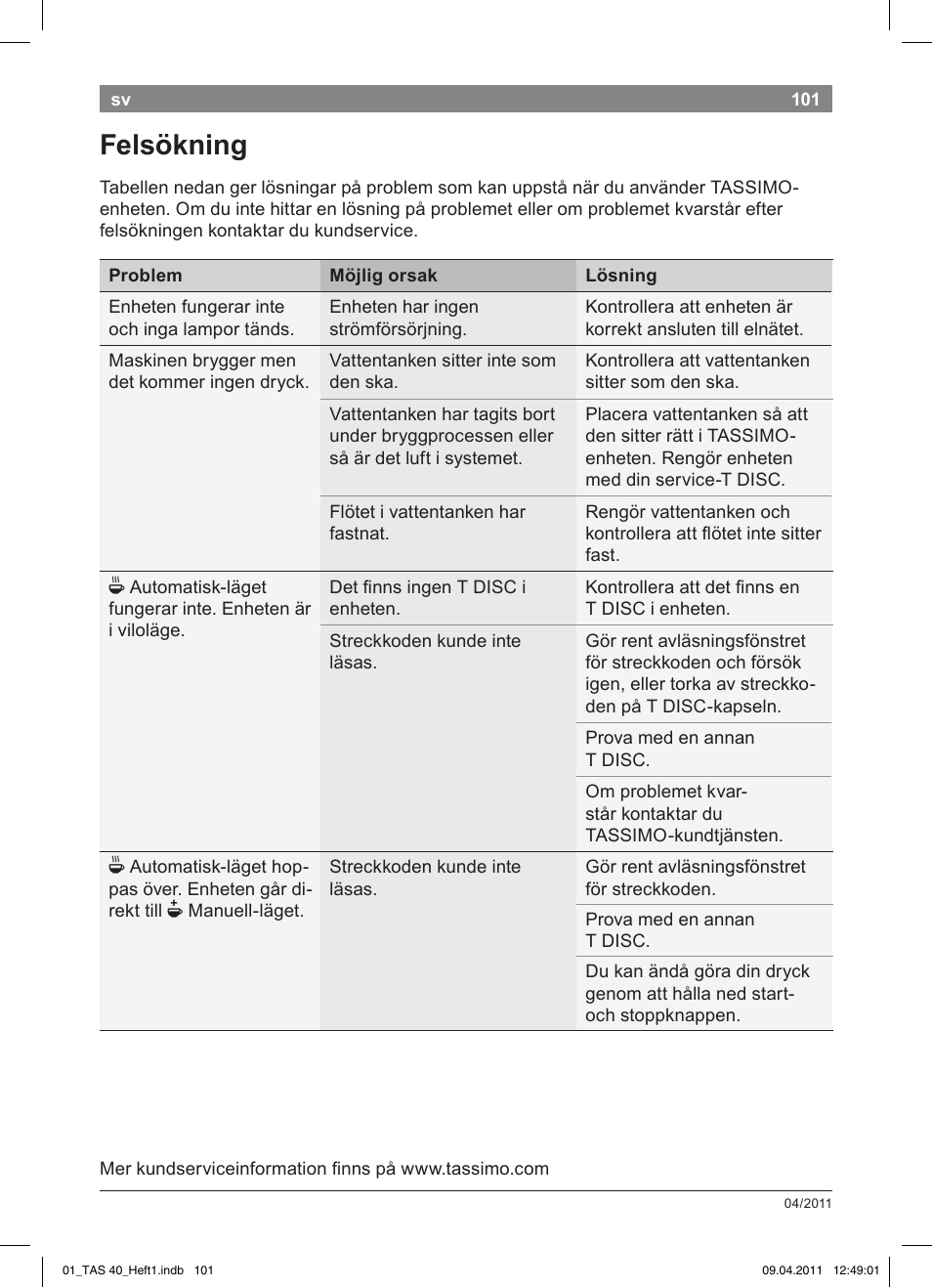 Felsökning | Bosch Multigetränkesystem TAS4011 Silk Silver anthrazit User Manual | Page 103 / 154