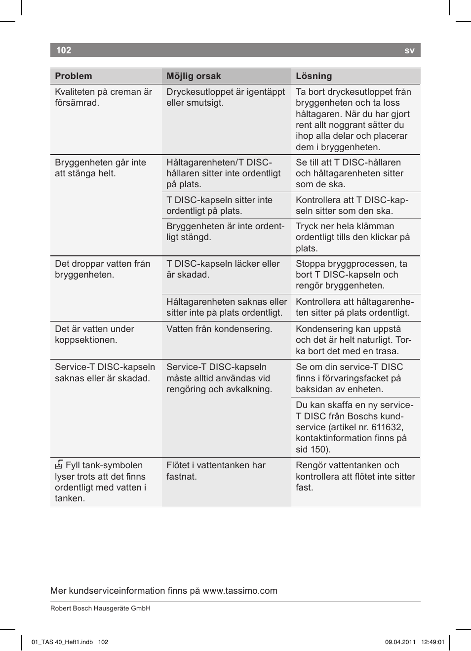 Bosch Multigetränkesystem TAS4011 Silk Silver anthrazit User Manual | Page 104 / 154