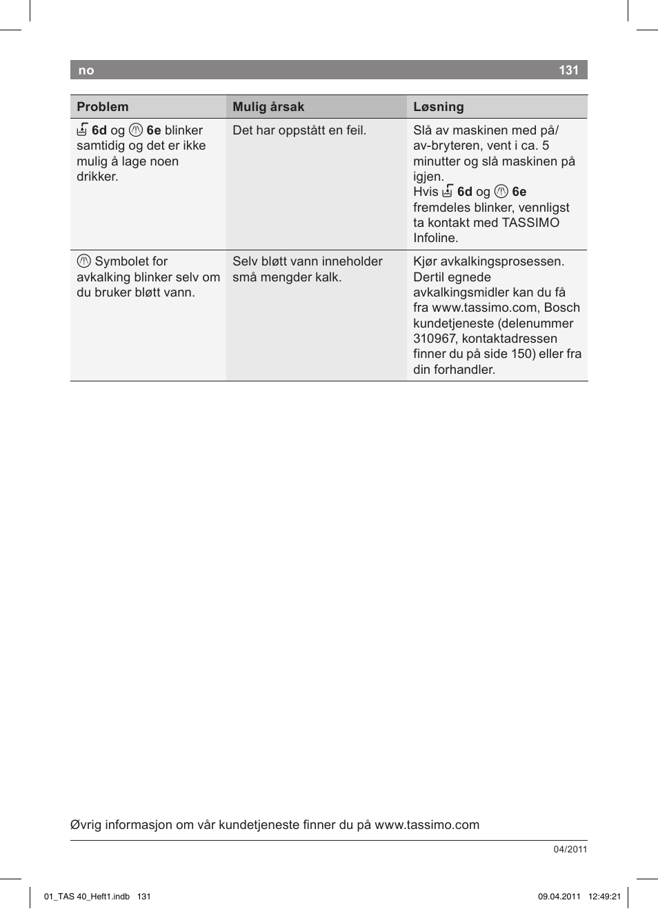 Bosch Multigetränkesystem TAS4011 Silk Silver anthrazit User Manual | Page 133 / 154