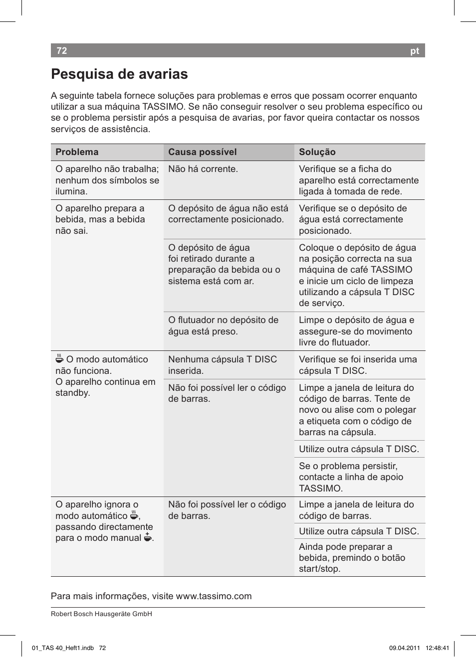 Pesquisa!de!avarias | Bosch Multigetränkesystem TAS4011 Silk Silver anthrazit User Manual | Page 74 / 154