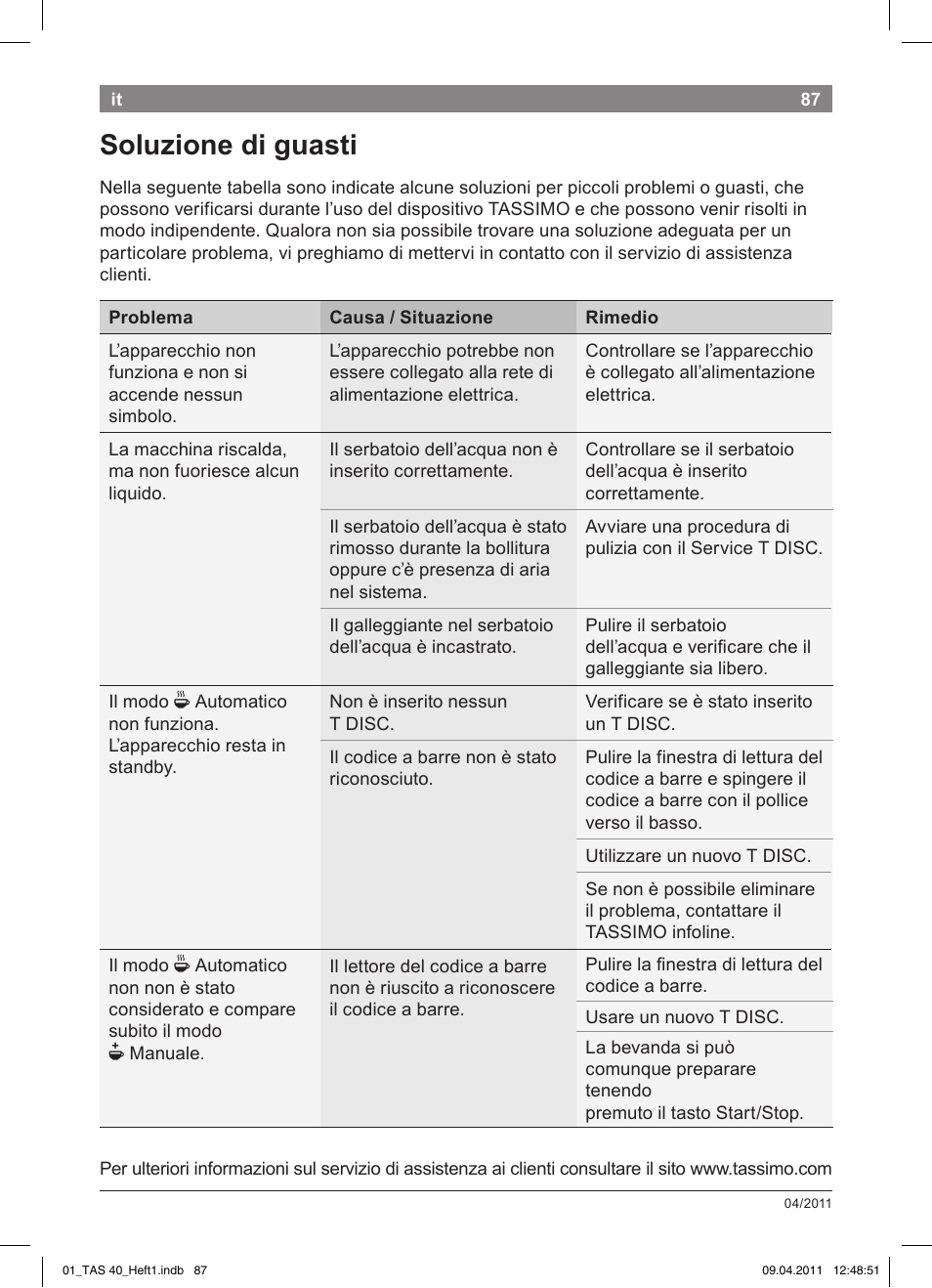 Soluzione!di!guasti | Bosch Multigetränkesystem TAS4011 Silk Silver anthrazit User Manual | Page 89 / 154