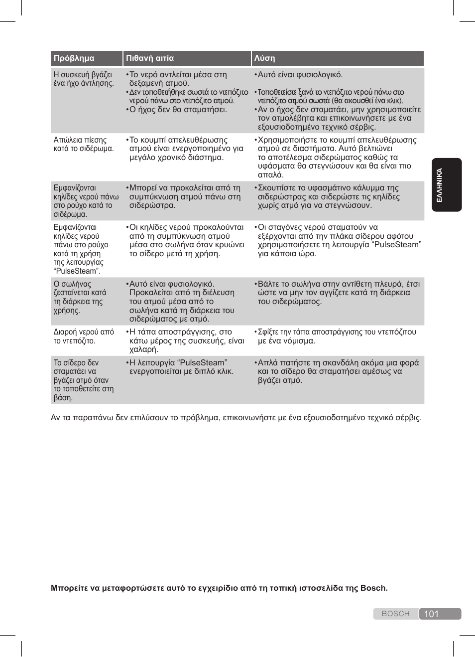Bosch TDS372410E weiß grün Dampfstation Sensixx DS37 ProEnergy User Manual | Page 101 / 160