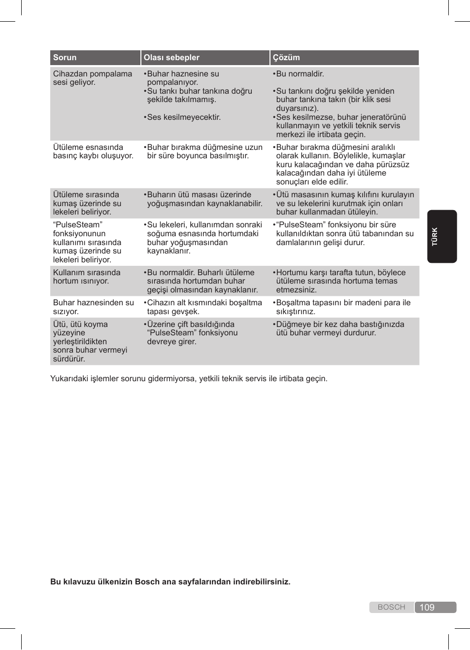Bosch TDS372410E weiß grün Dampfstation Sensixx DS37 ProEnergy User Manual | Page 109 / 160