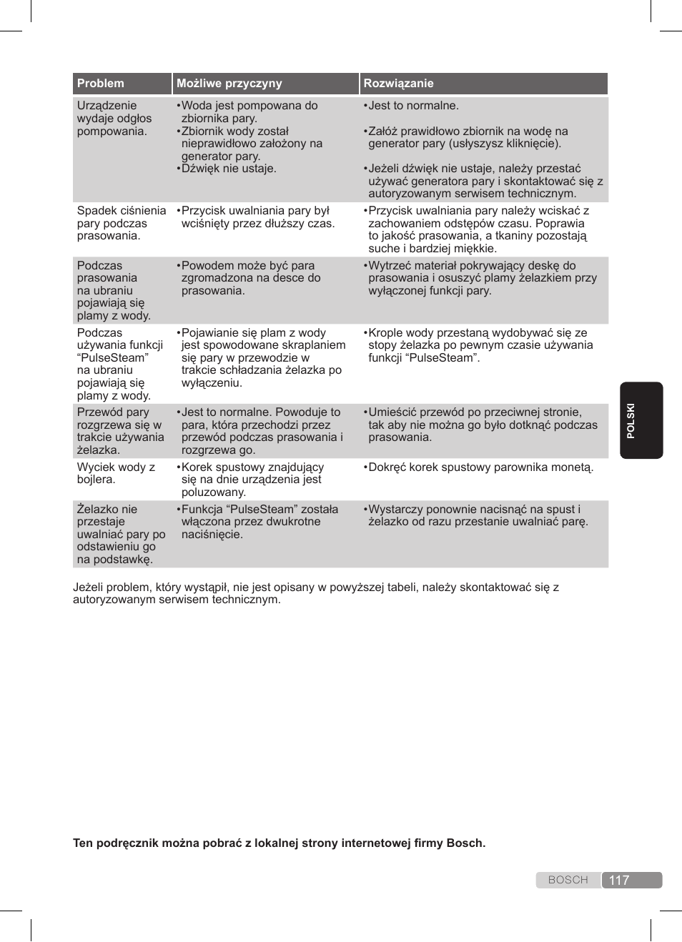 Bosch TDS372410E weiß grün Dampfstation Sensixx DS37 ProEnergy User Manual | Page 117 / 160