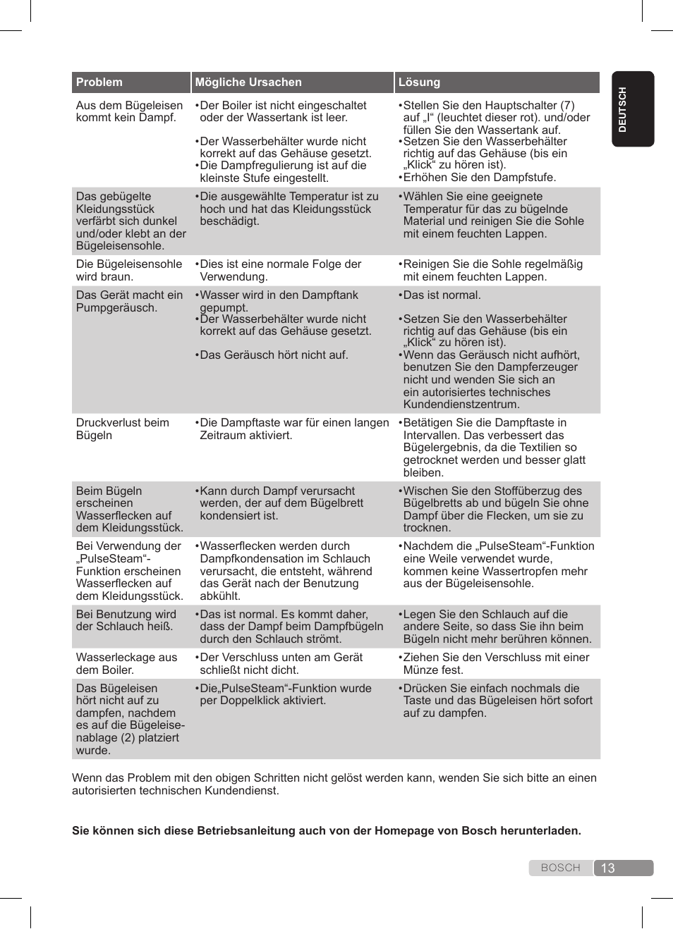 Bosch TDS372410E weiß grün Dampfstation Sensixx DS37 ProEnergy User Manual | Page 13 / 160