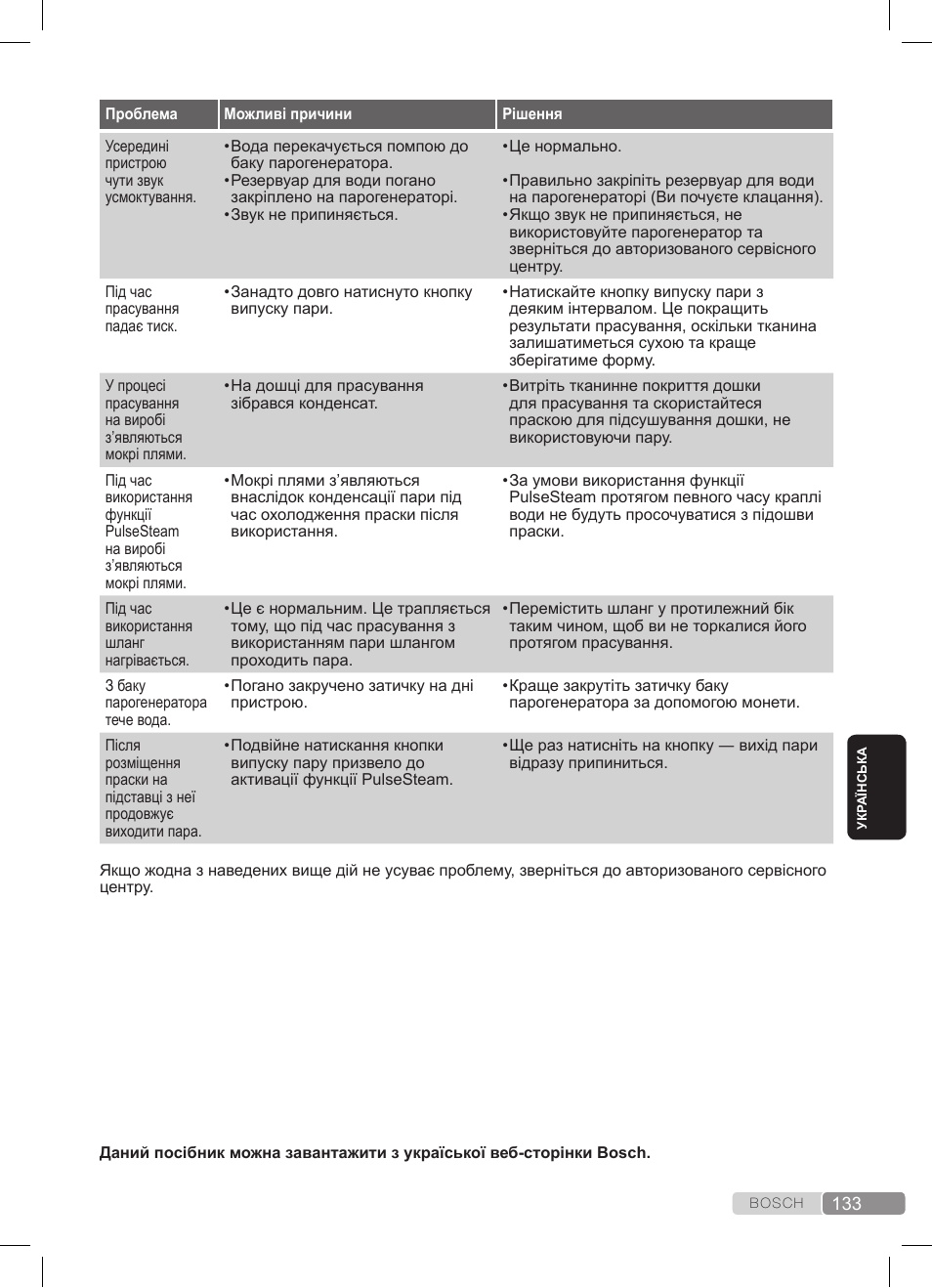 Bosch TDS372410E weiß grün Dampfstation Sensixx DS37 ProEnergy User Manual | Page 133 / 160