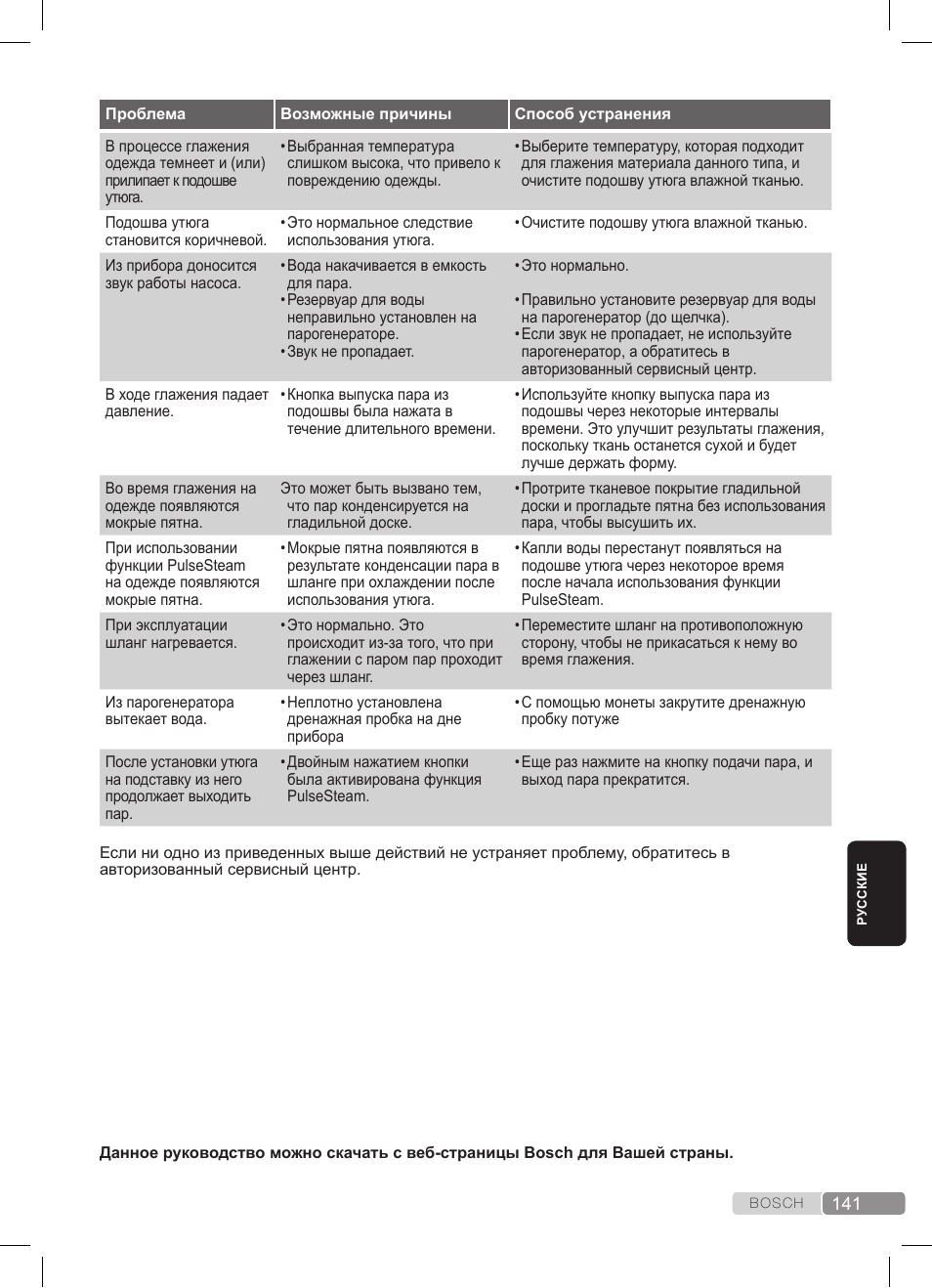 Bosch TDS372410E weiß grün Dampfstation Sensixx DS37 ProEnergy User Manual | Page 141 / 160