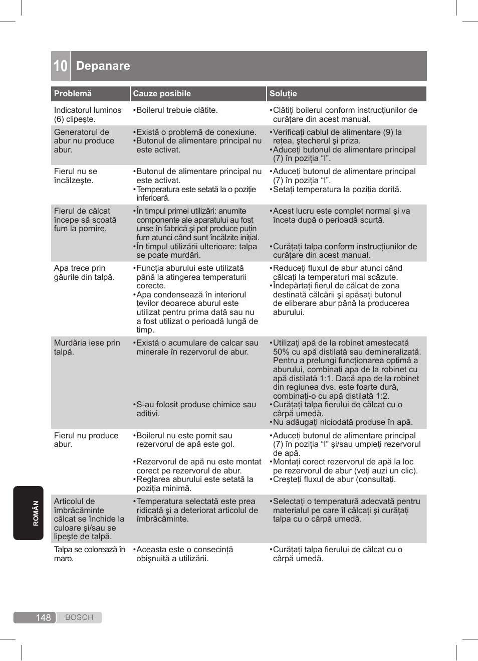 Depanare | Bosch TDS372410E weiß grün Dampfstation Sensixx DS37 ProEnergy User Manual | Page 148 / 160