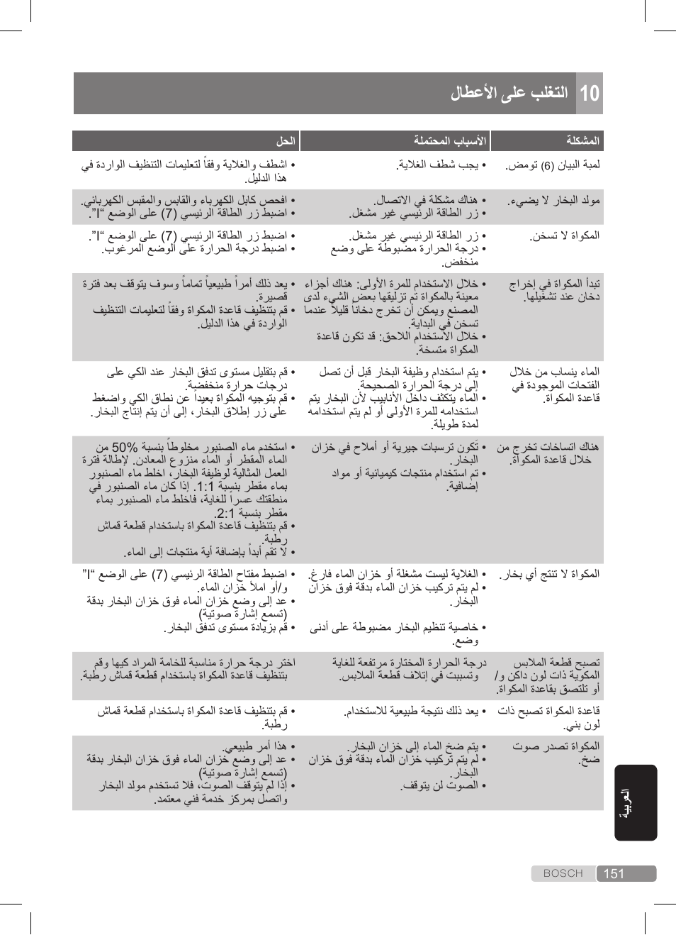لاطعلأا ىلع بلغتلا | Bosch TDS372410E weiß grün Dampfstation Sensixx DS37 ProEnergy User Manual | Page 151 / 160