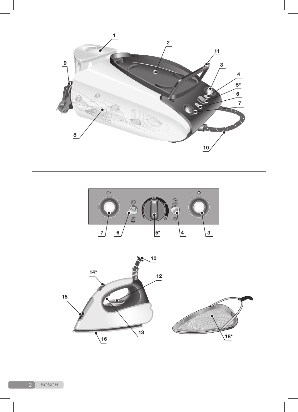 Bosch TDS372410E weiß grün Dampfstation Sensixx DS37 ProEnergy User Manual | Page 2 / 160