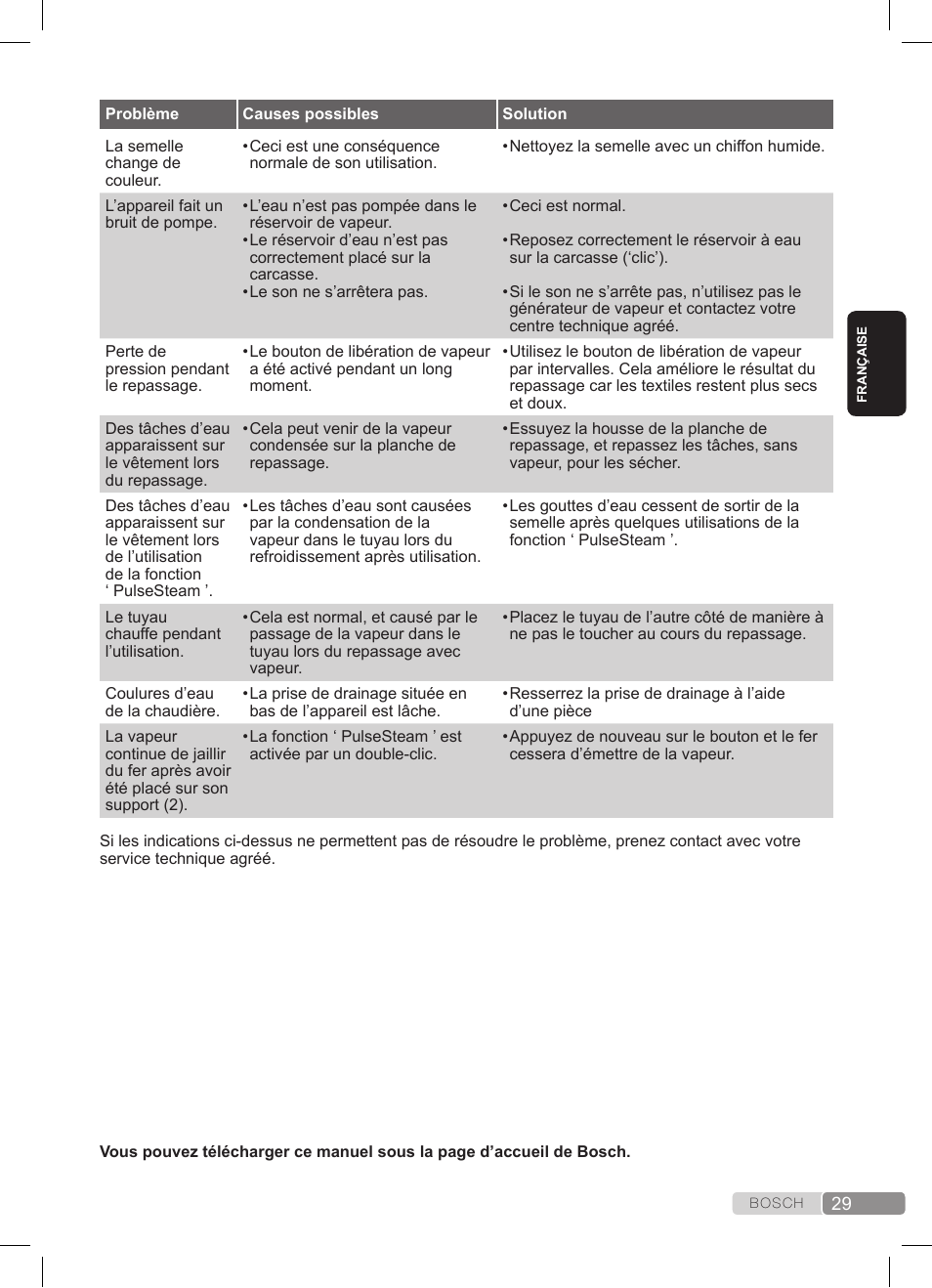Bosch TDS372410E weiß grün Dampfstation Sensixx DS37 ProEnergy User Manual | Page 29 / 160