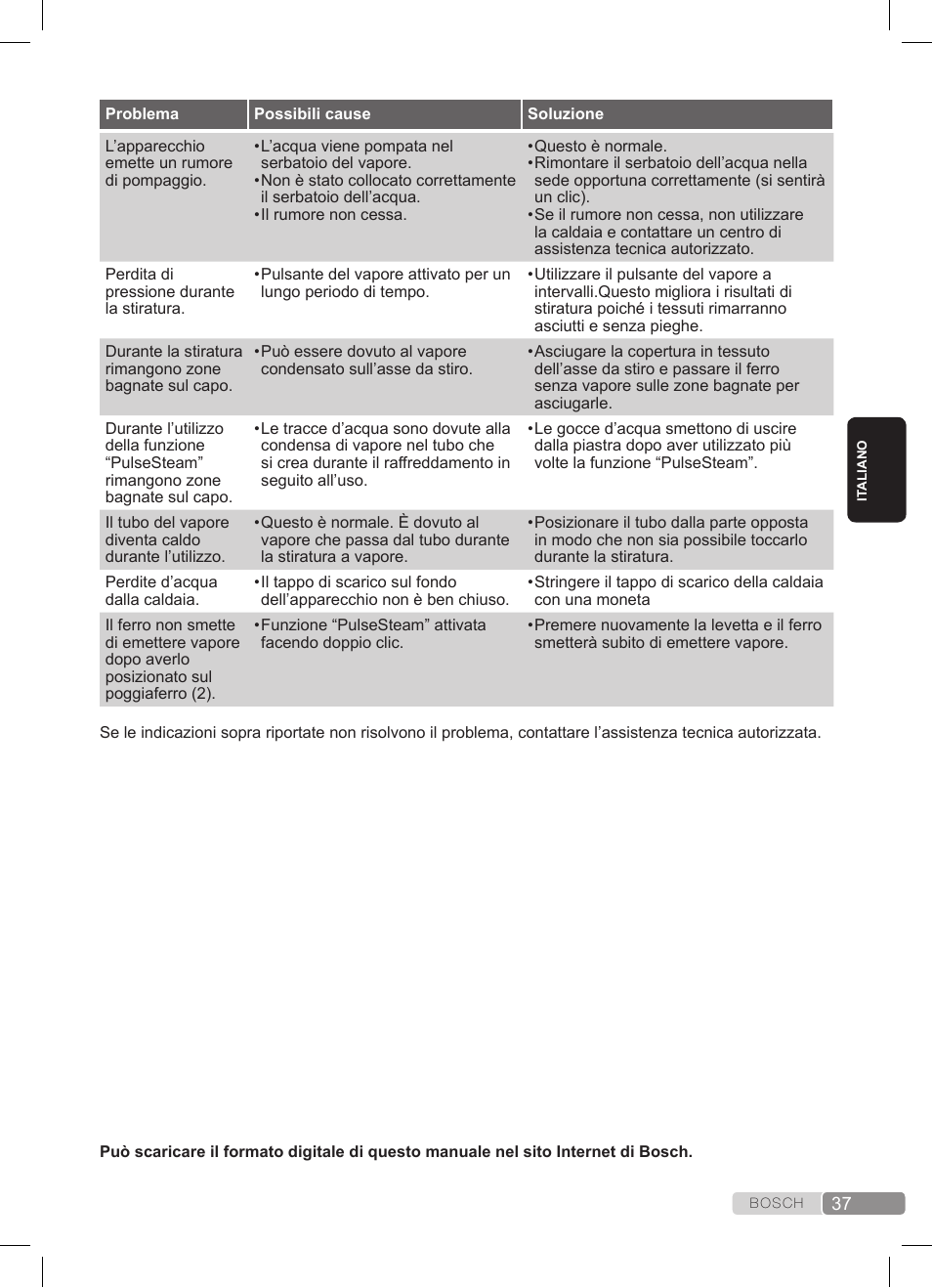 Bosch TDS372410E weiß grün Dampfstation Sensixx DS37 ProEnergy User Manual | Page 37 / 160