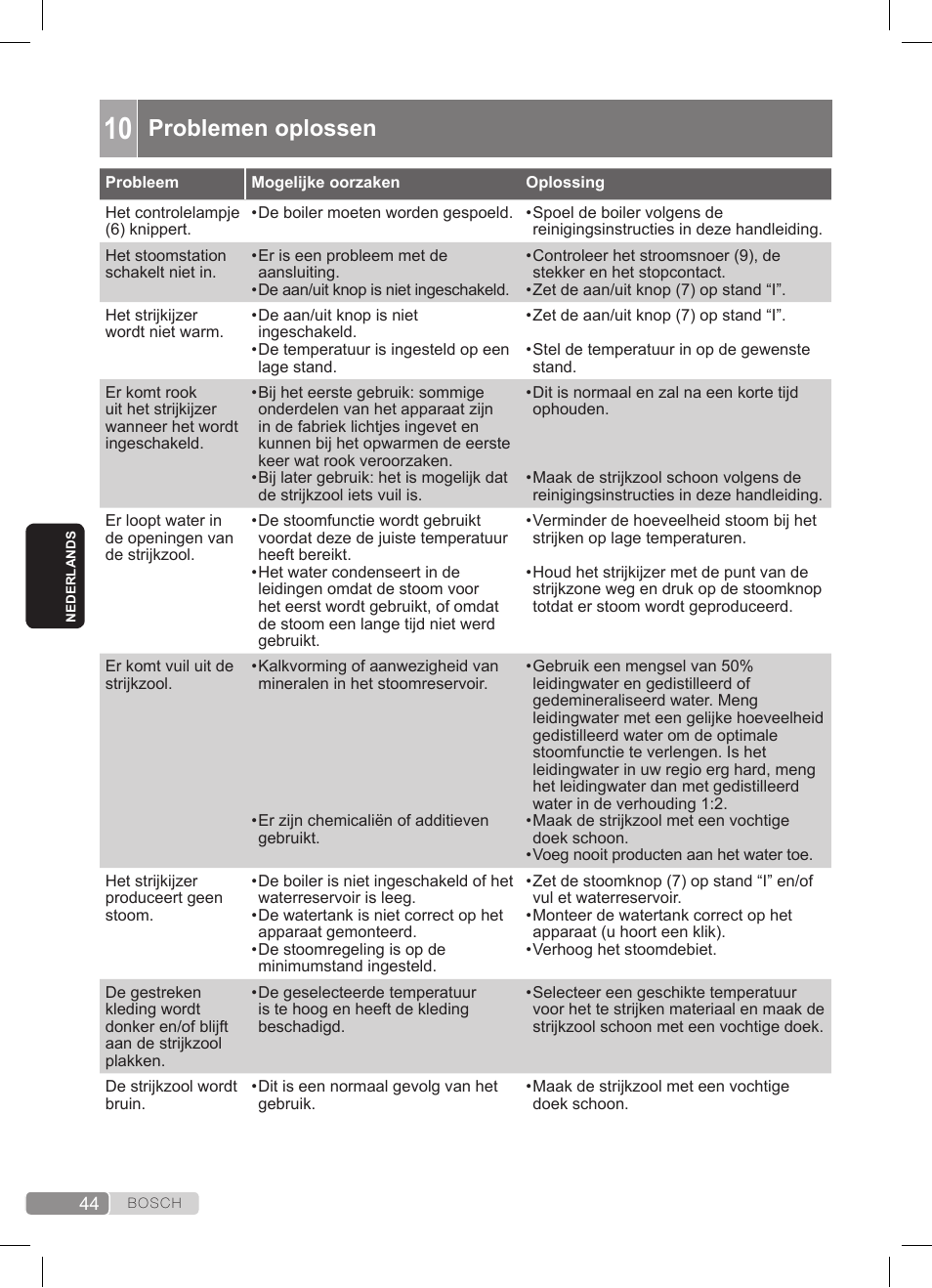 Problemen oplossen | Bosch TDS372410E weiß grün Dampfstation Sensixx DS37 ProEnergy User Manual | Page 44 / 160