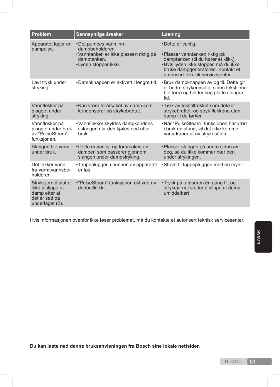 Bosch TDS372410E weiß grün Dampfstation Sensixx DS37 ProEnergy User Manual | Page 61 / 160