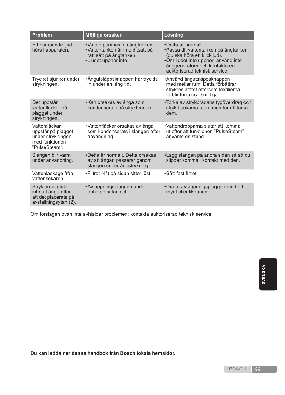 Bosch TDS372410E weiß grün Dampfstation Sensixx DS37 ProEnergy User Manual | Page 69 / 160