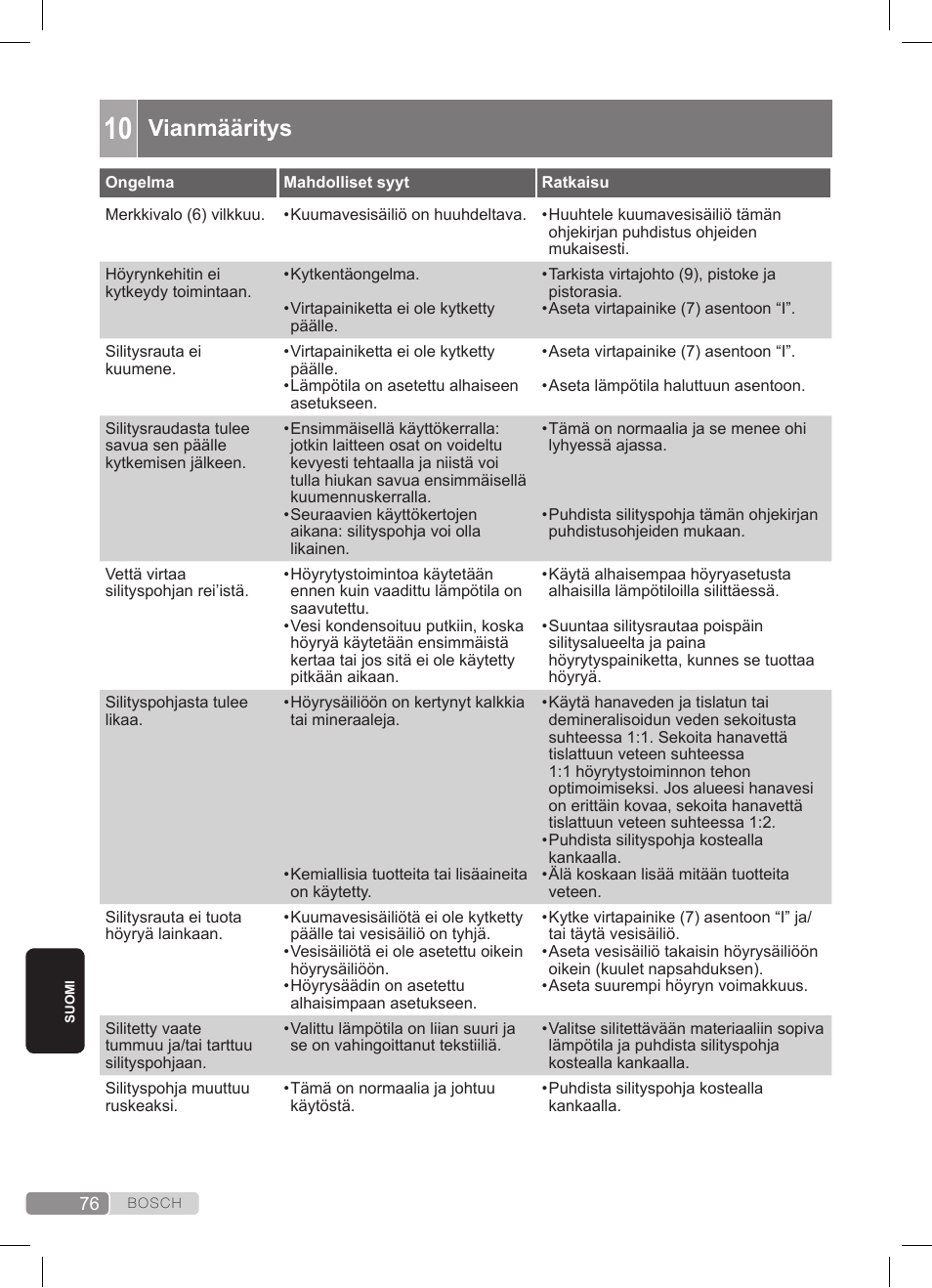 Vianmääritys | Bosch TDS372410E weiß grün Dampfstation Sensixx DS37 ProEnergy User Manual | Page 76 / 160