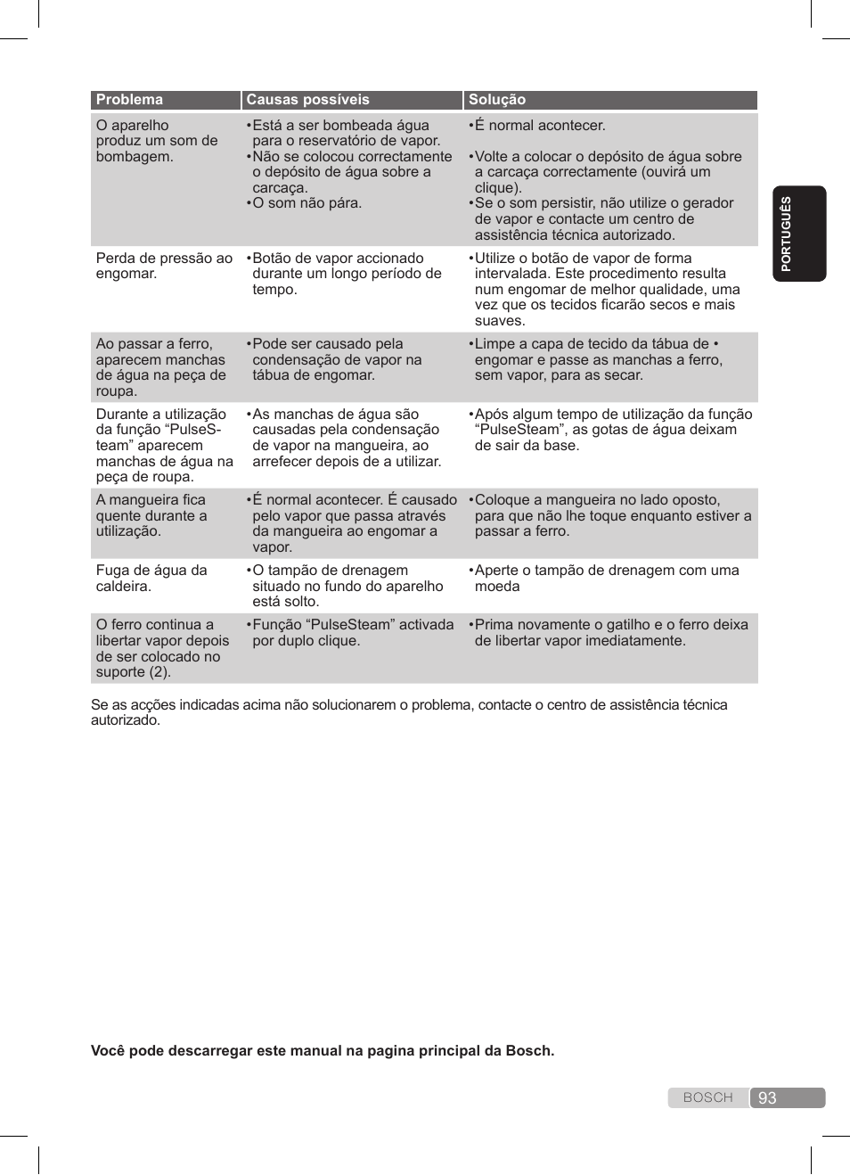 Bosch TDS372410E weiß grün Dampfstation Sensixx DS37 ProEnergy User Manual | Page 93 / 160
