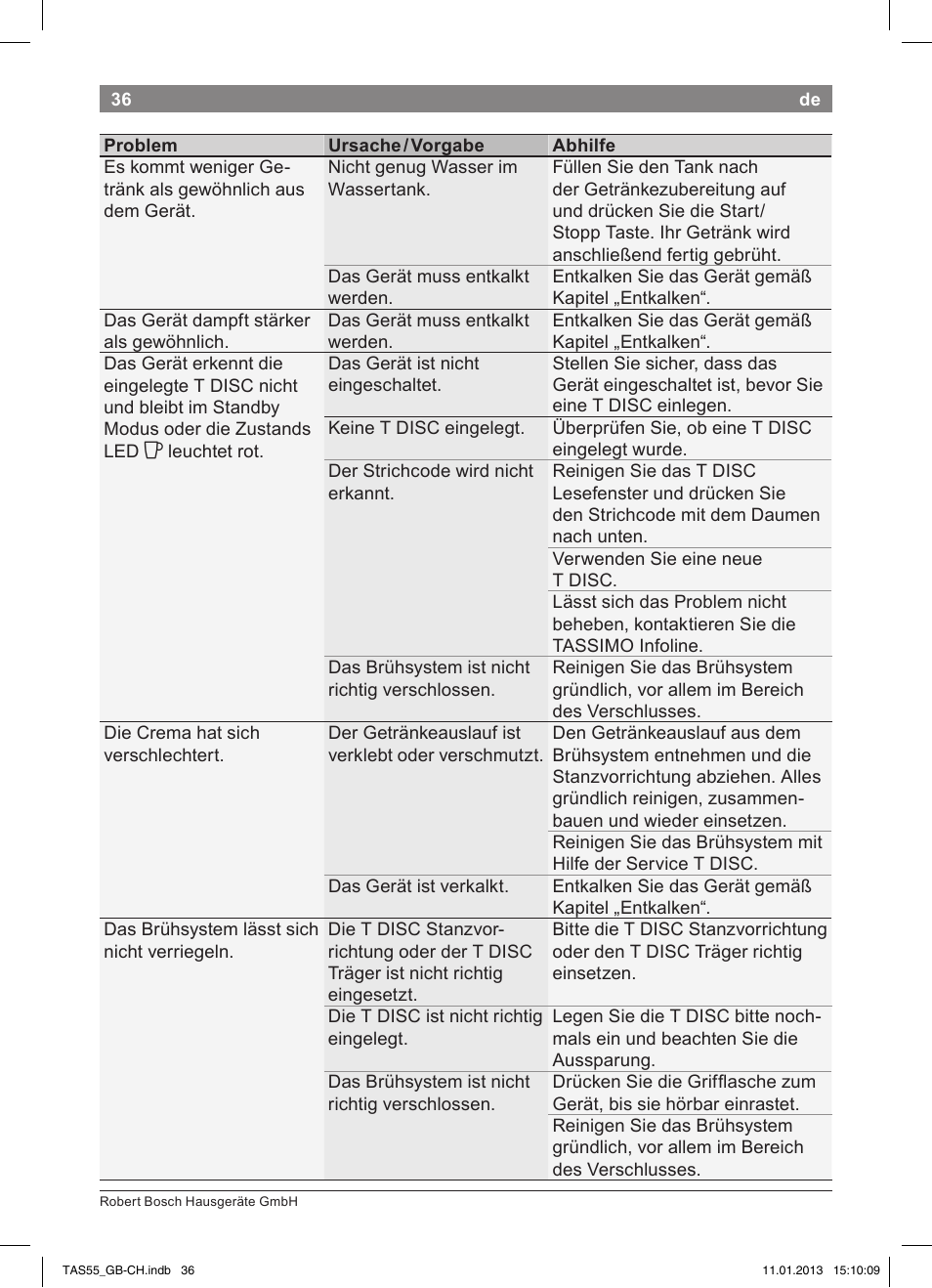 Bosch TASSIMO Multi-Getränke-Automat T55 TAS5542 opal black schwarz User Manual | Page 34 / 74