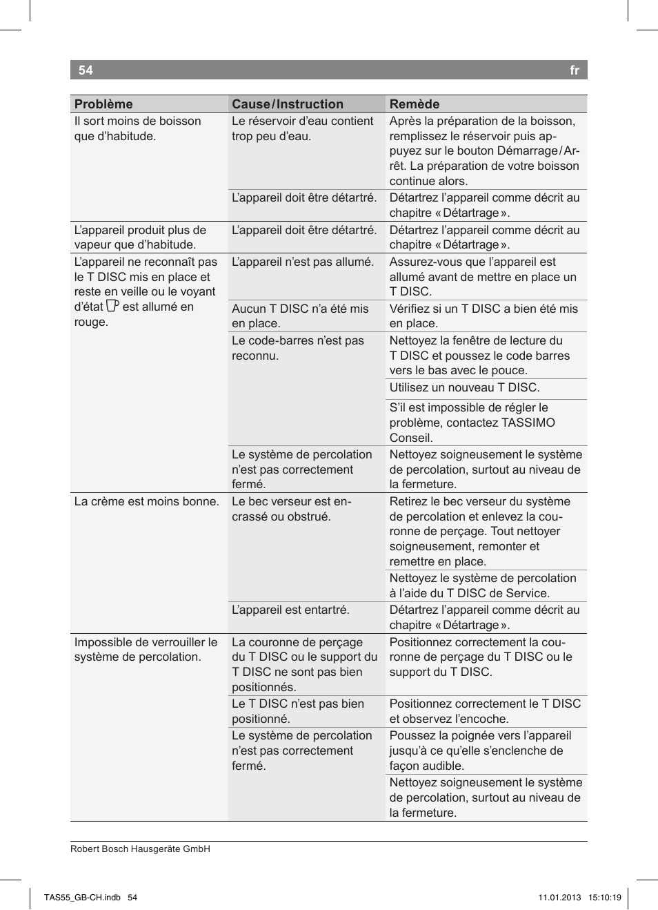 Bosch TASSIMO Multi-Getränke-Automat T55 TAS5542 opal black schwarz User Manual | Page 52 / 74